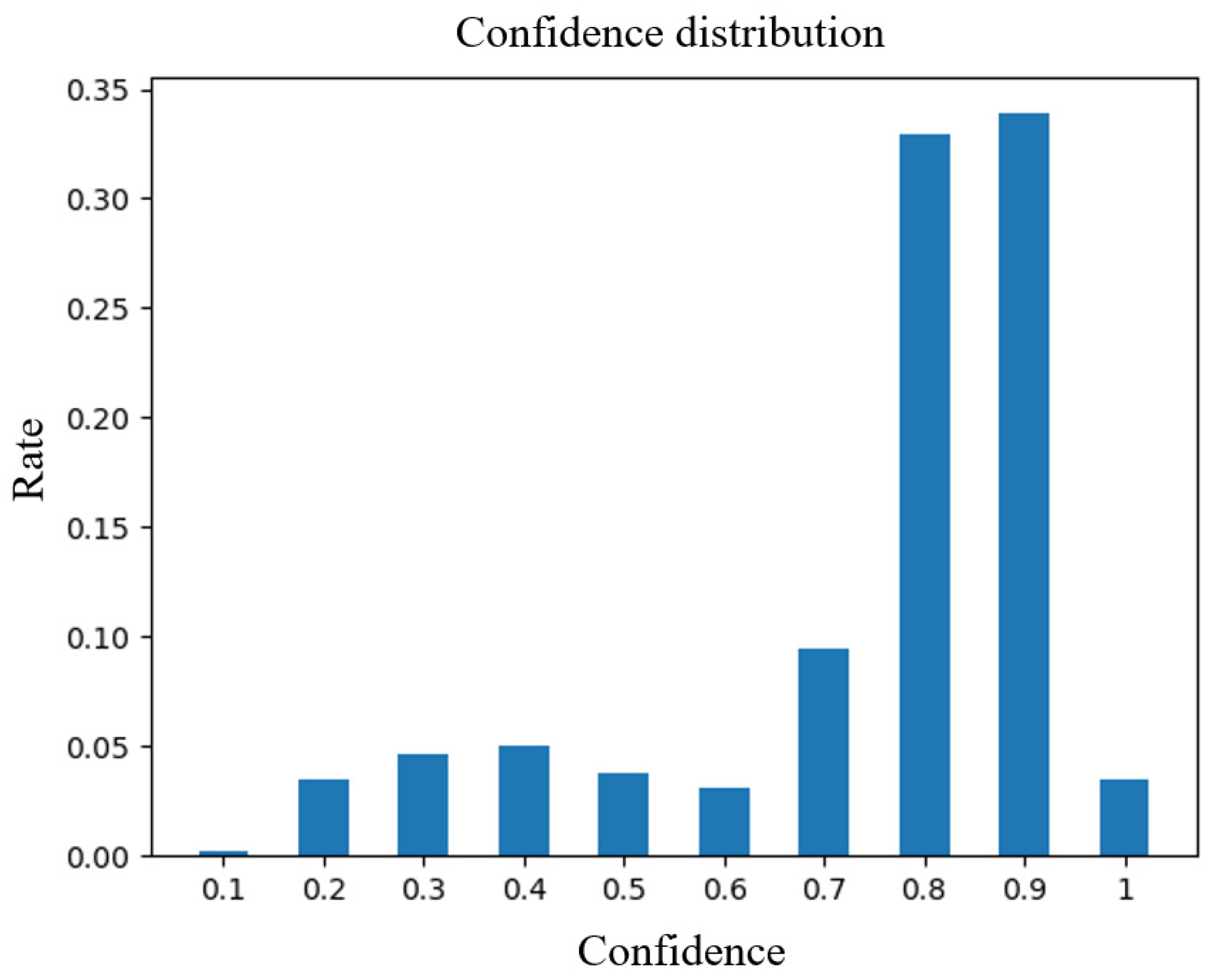 Remotesensing 17 00959 g005
