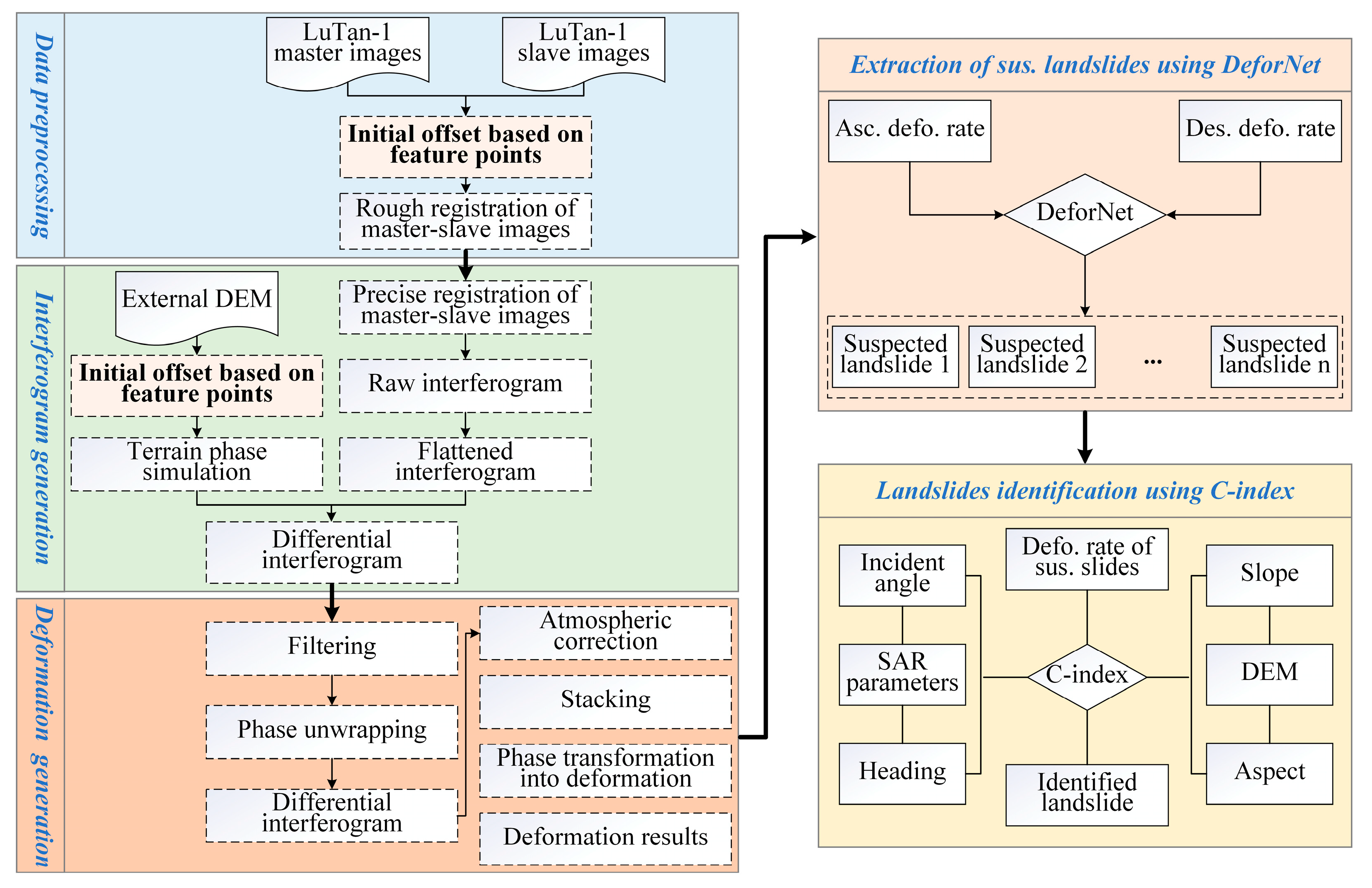 Remotesensing 17 00960 g003