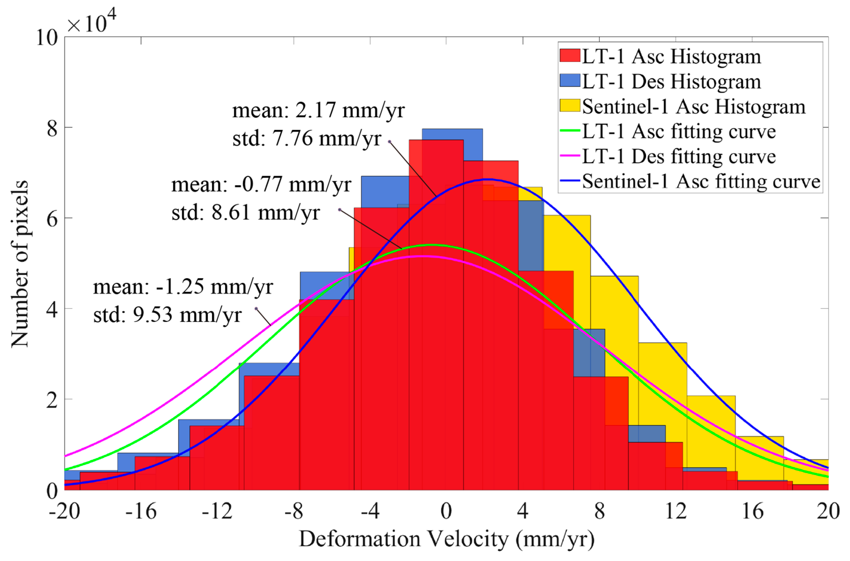 Remotesensing 17 00960 g005