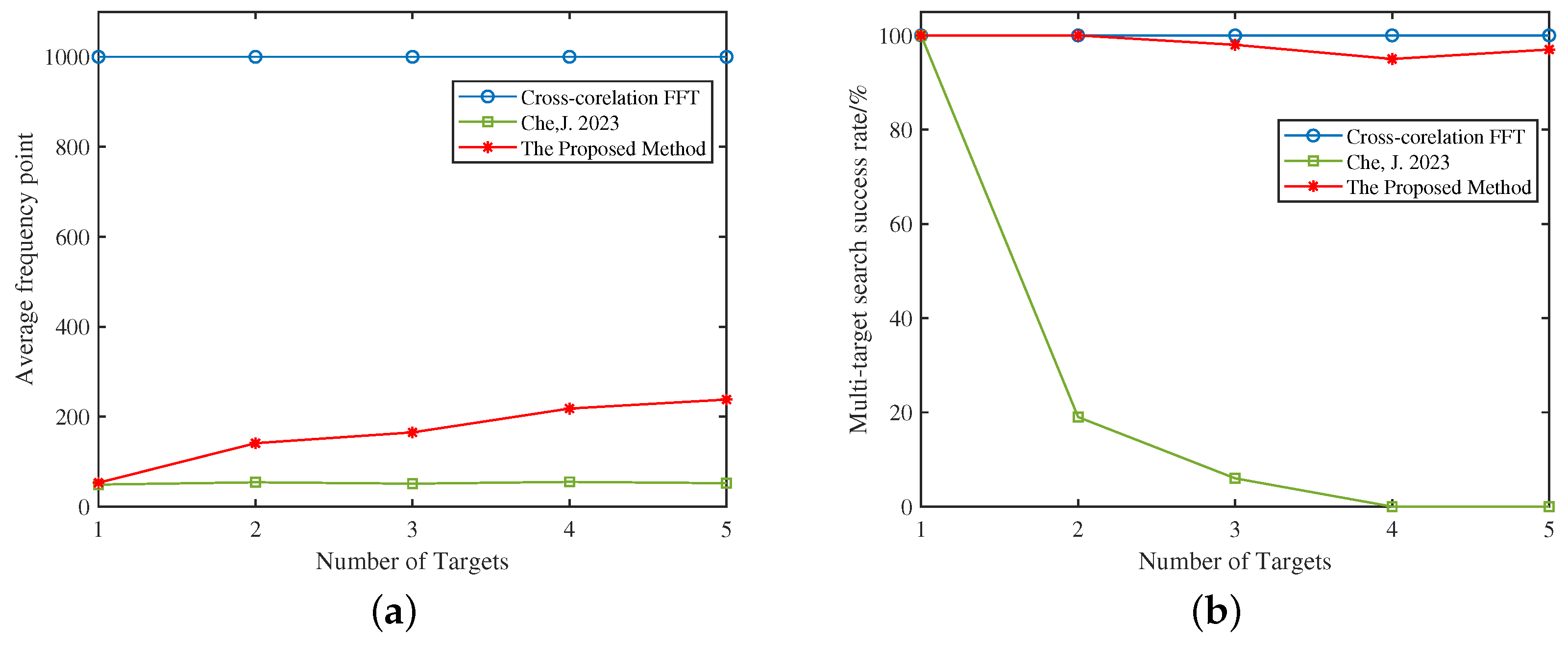 Remotesensing 17 00961 g015