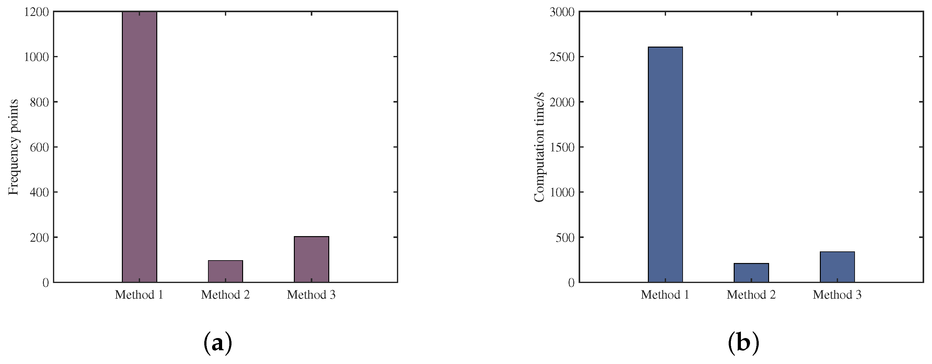Remotesensing 17 00961 g018