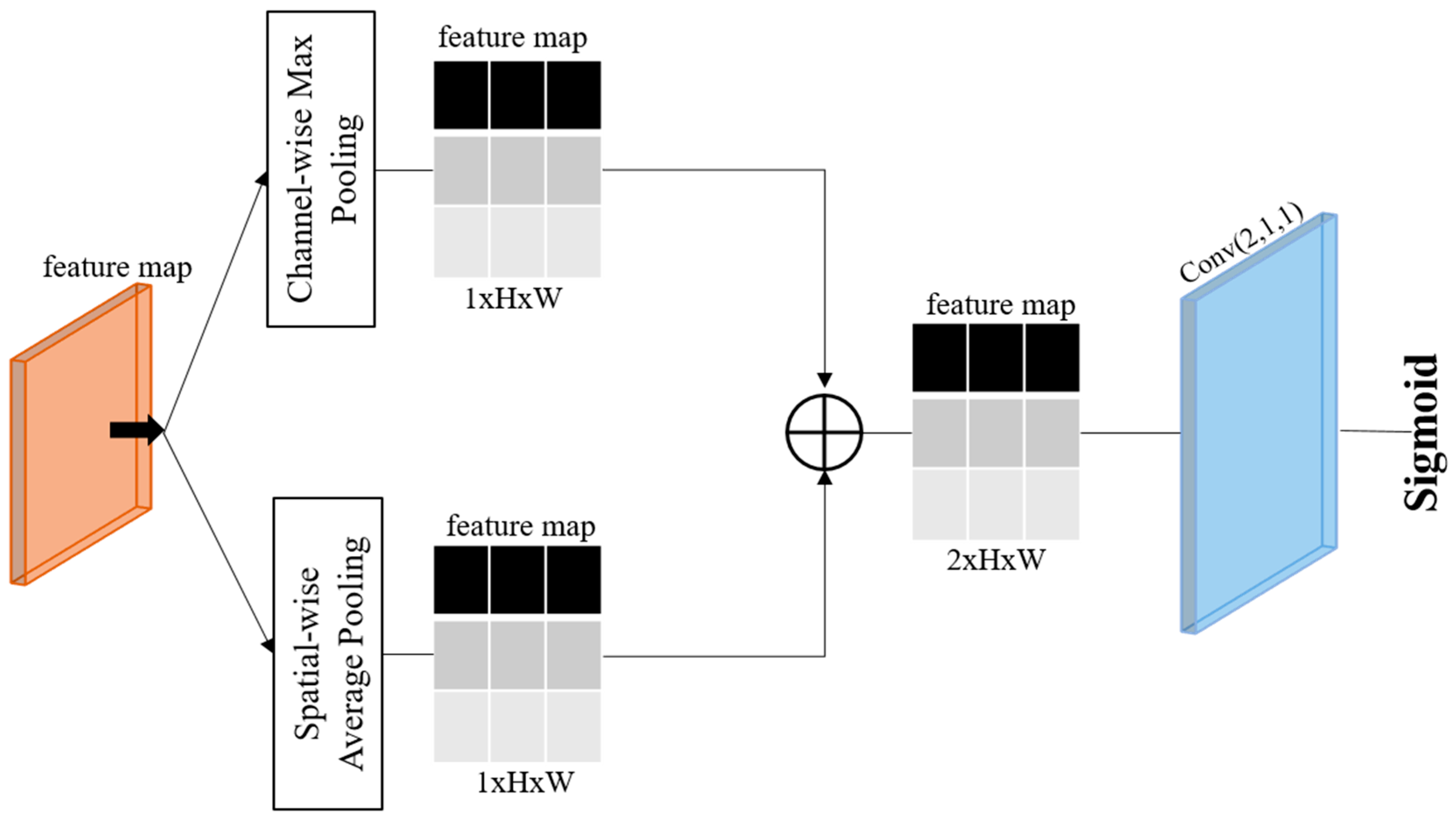 Remotesensing 17 00962 g002