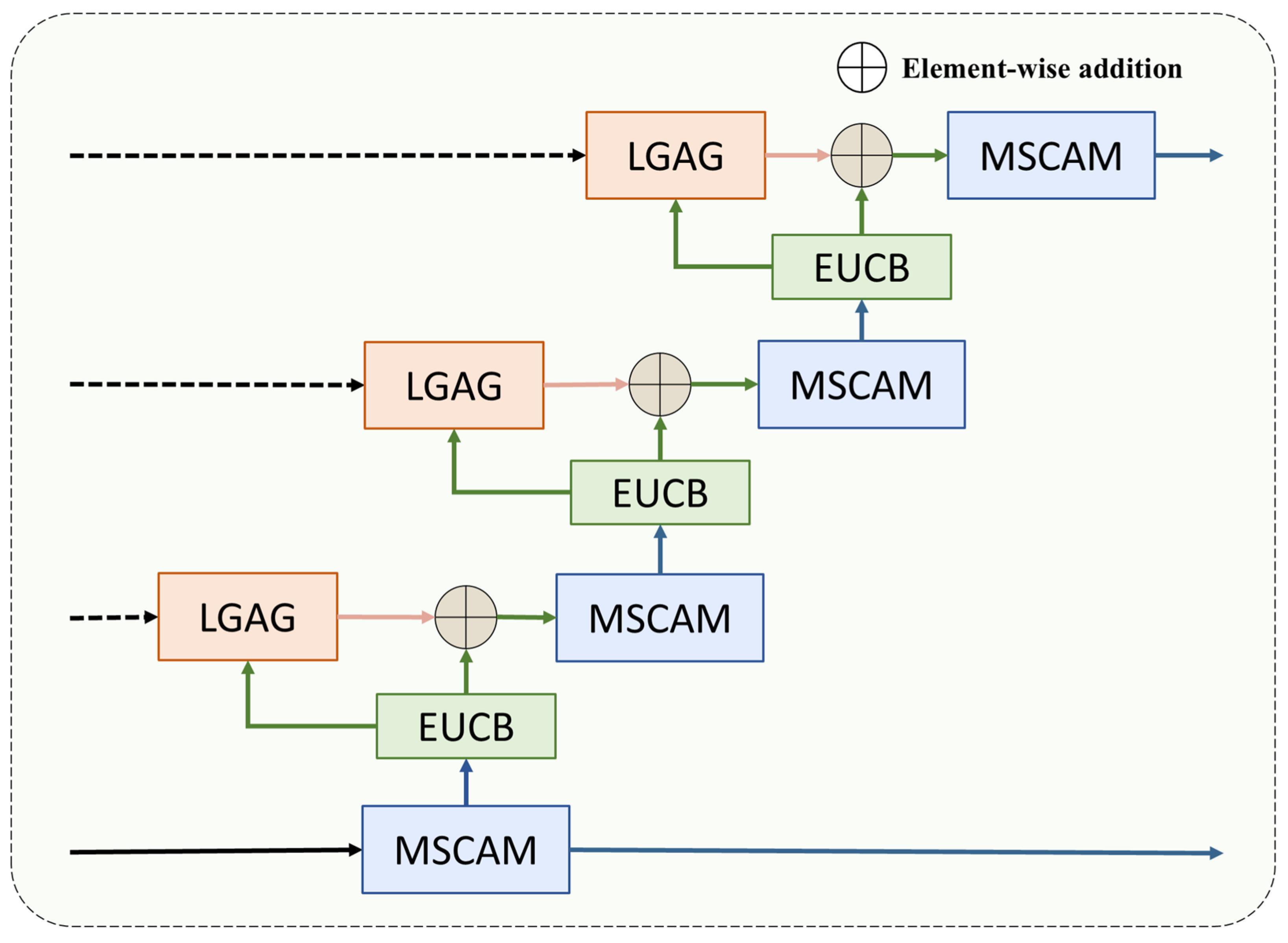 Remotesensing 17 00963 g003