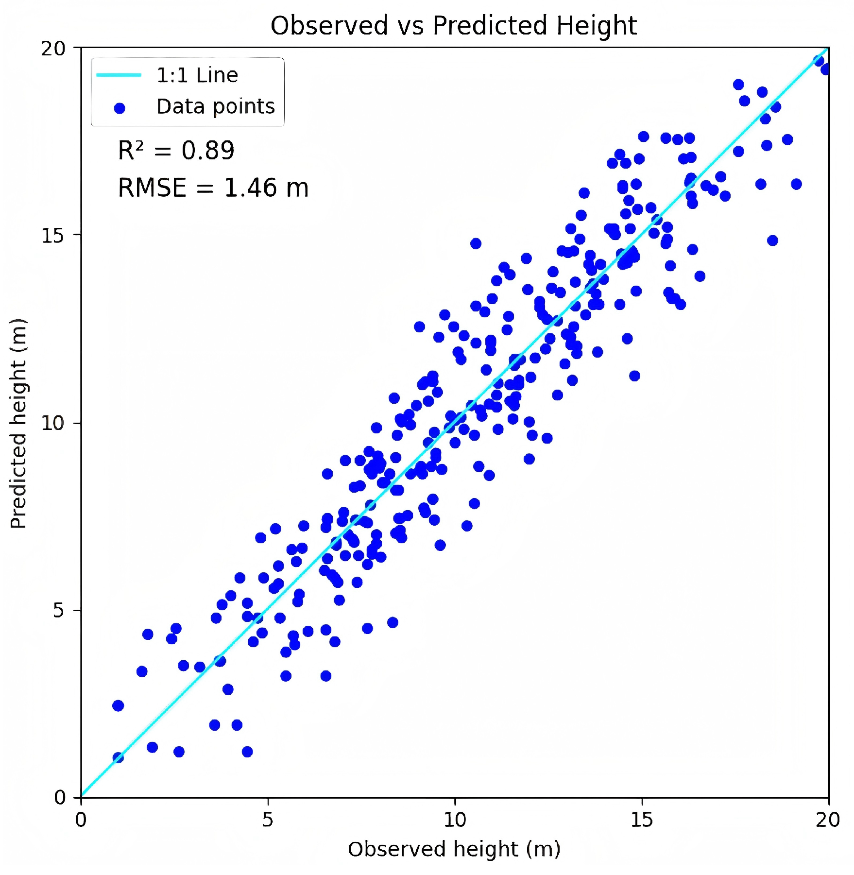 Remotesensing 17 00964 g006