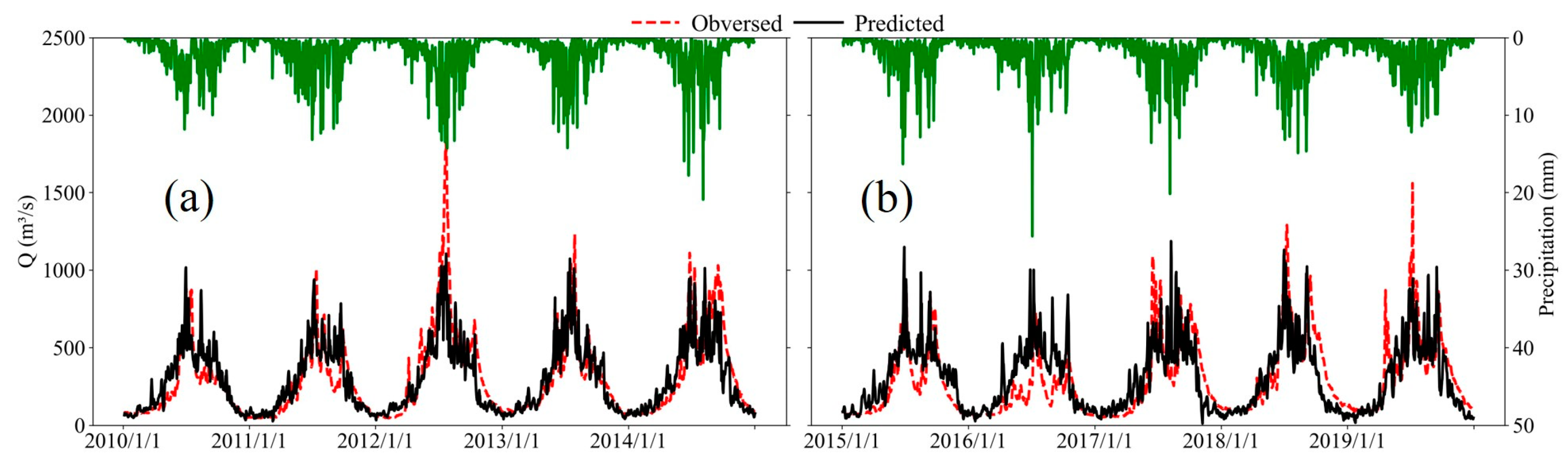 Remotesensing 17 00967 g005