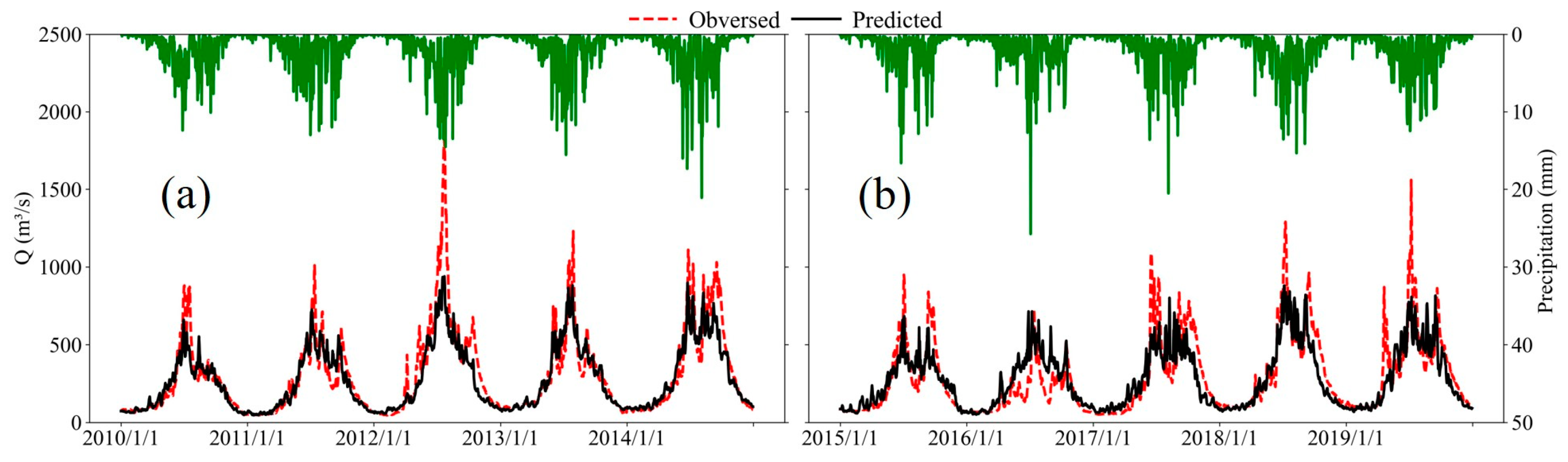 Remotesensing 17 00967 g007