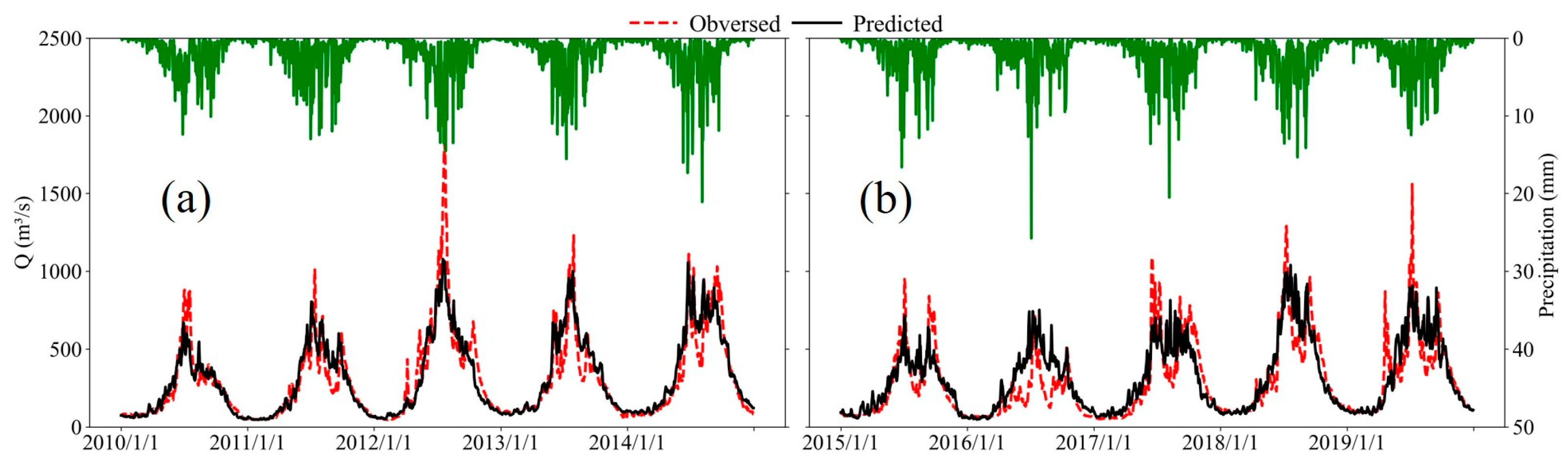 Remotesensing 17 00967 g008