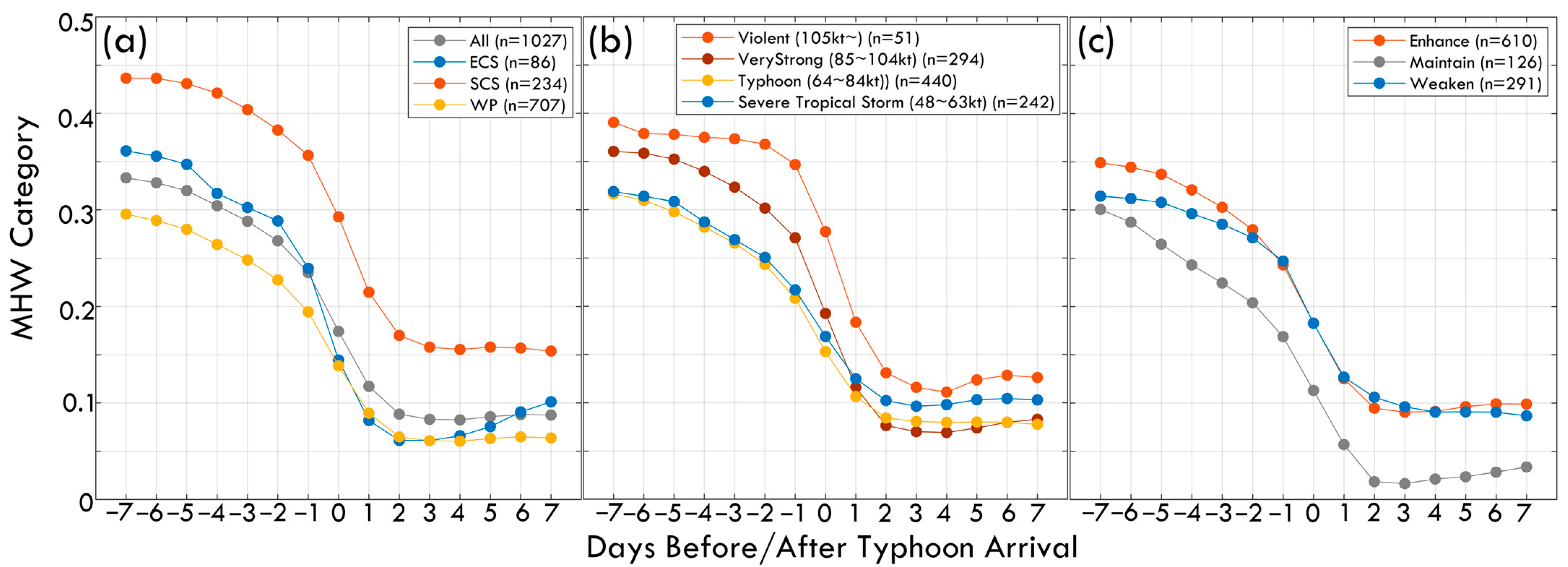 Remotesensing 17 00968 g003