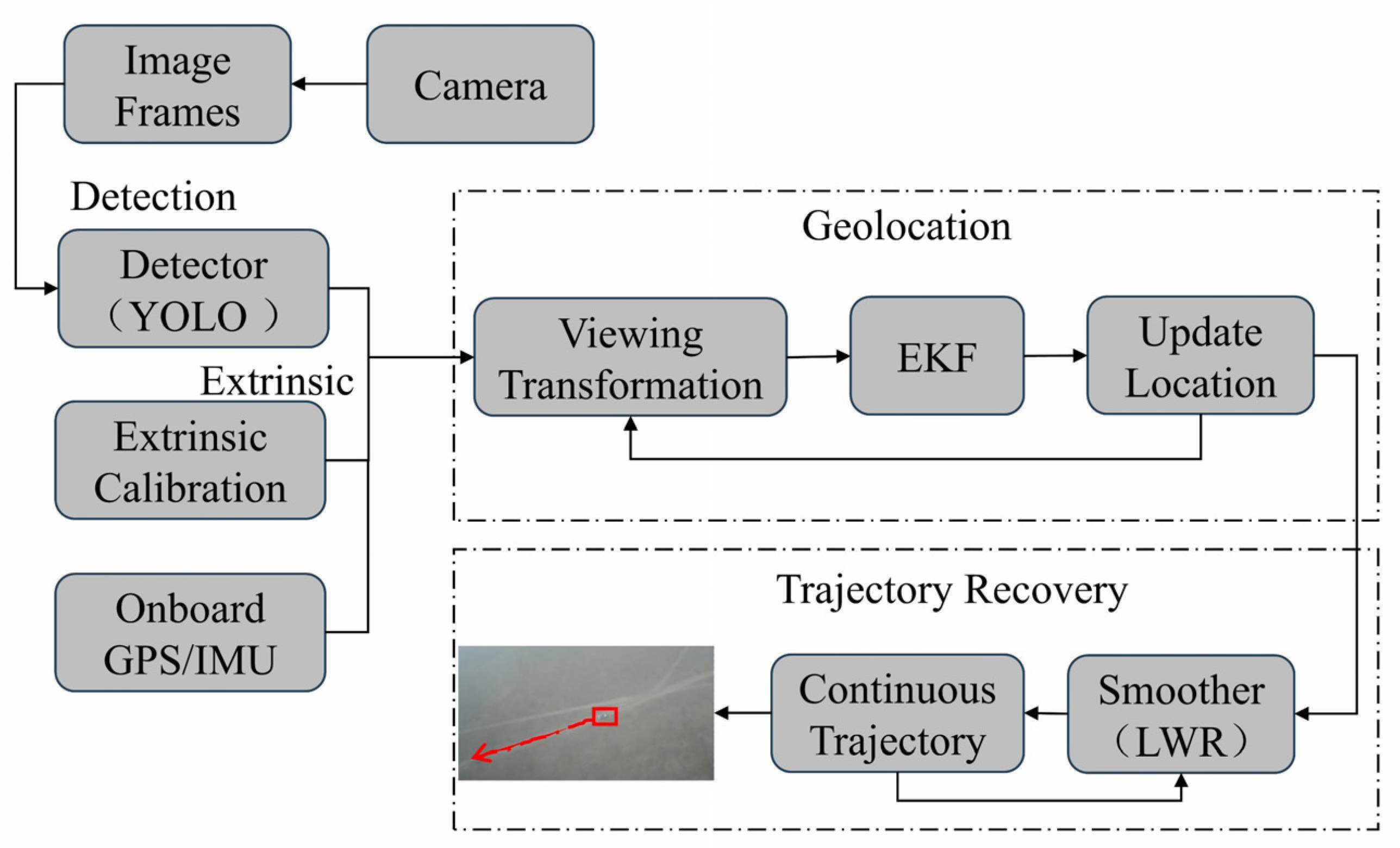 Remotesensing 17 00969 g001