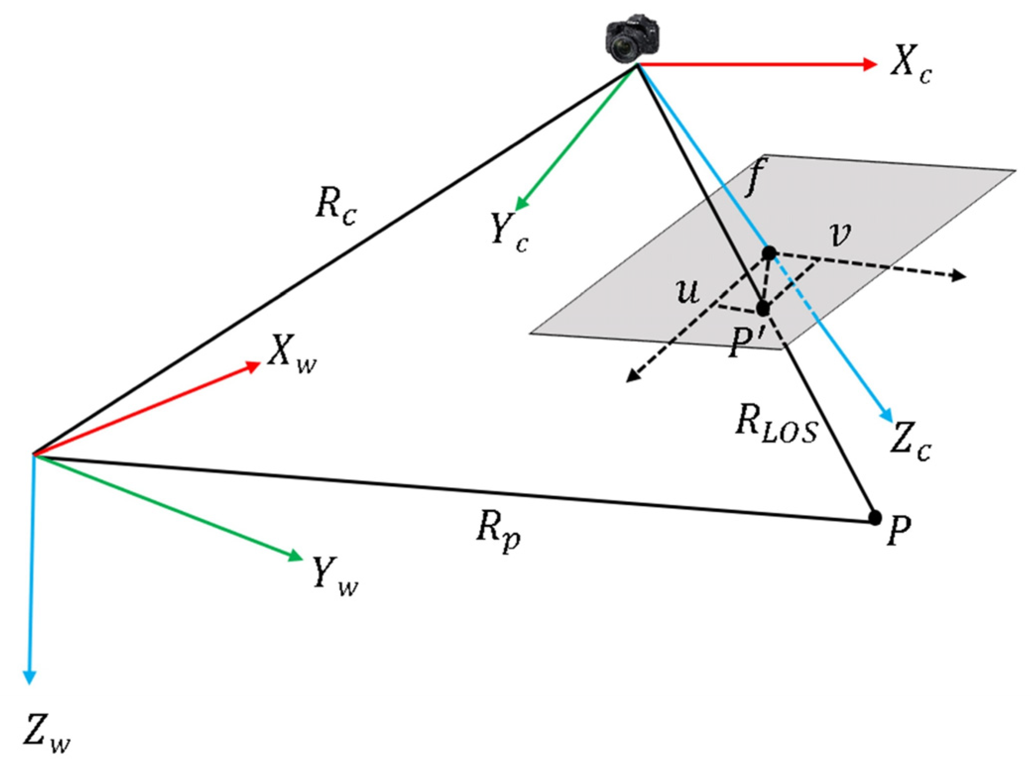 Remotesensing 17 00969 g003