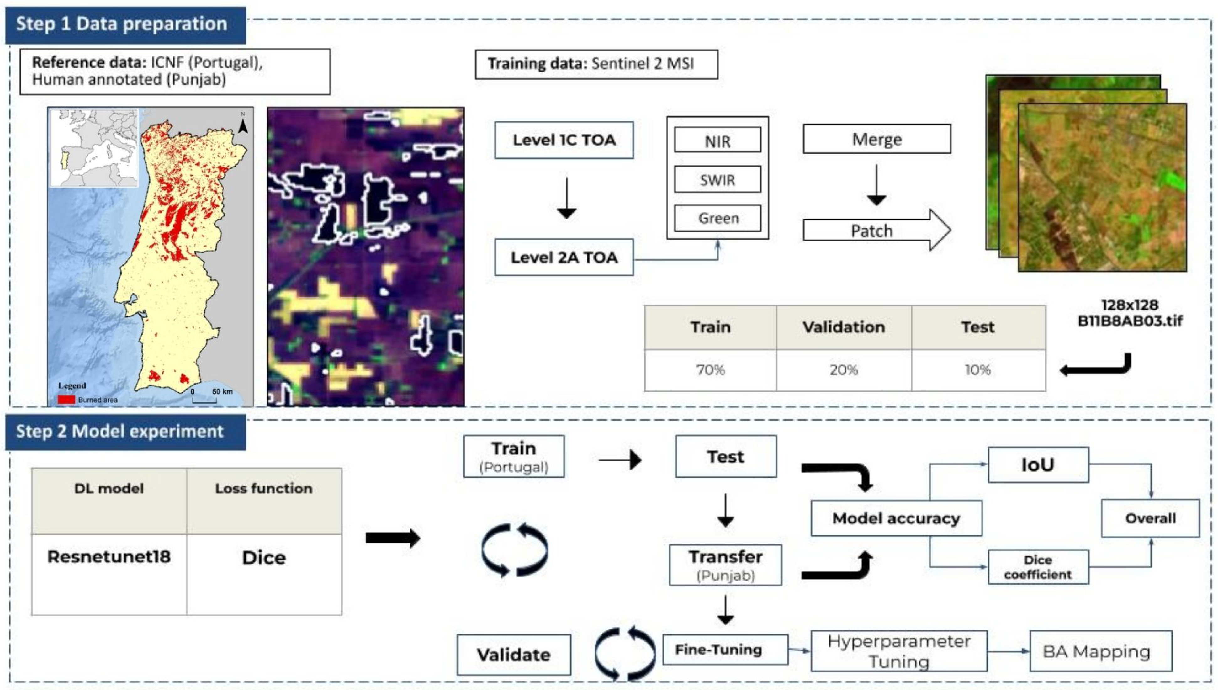 Remotesensing 17 00974 g002