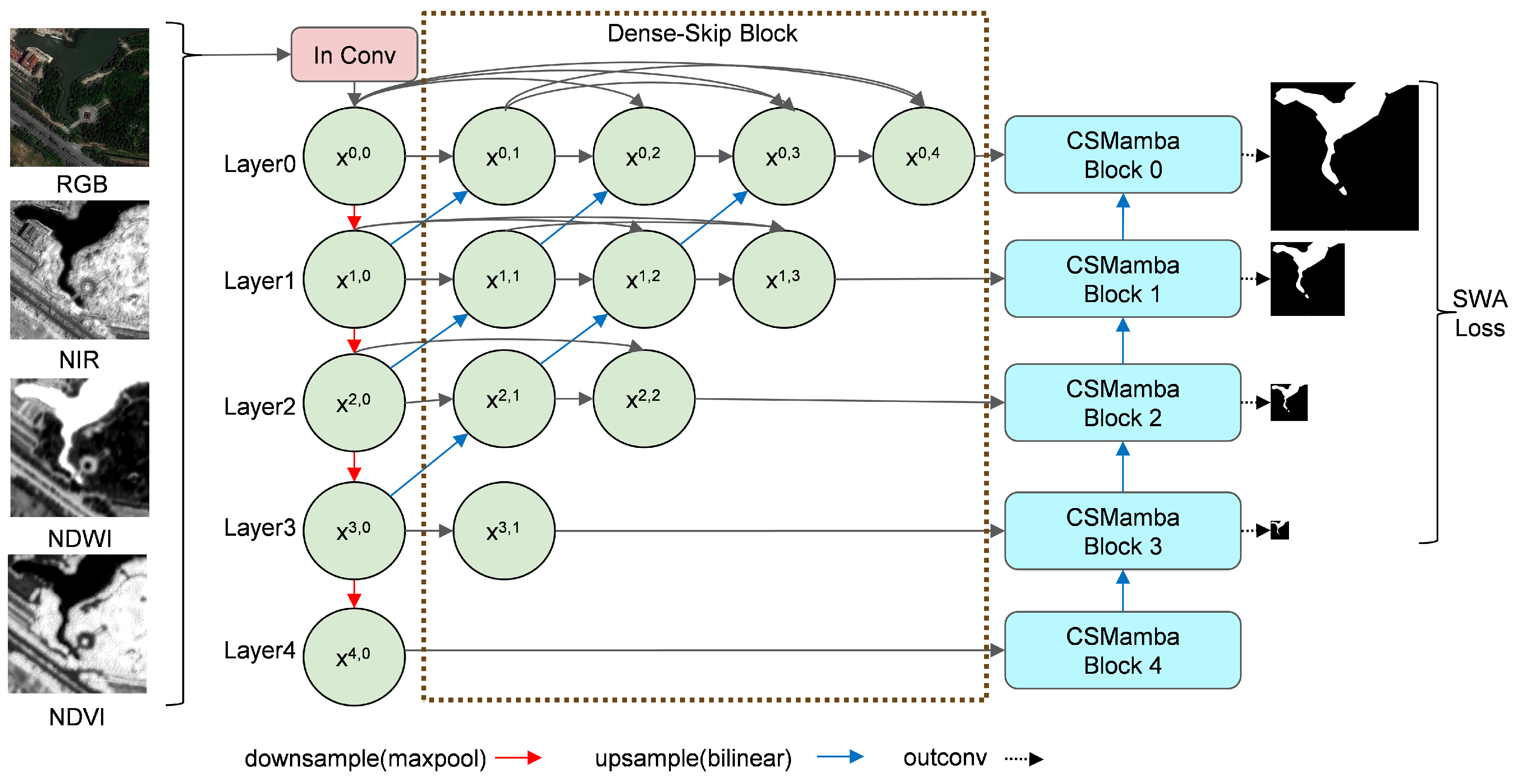 CM-UNet++: A Multi-Level Information Optimized Network for Urban Water ...