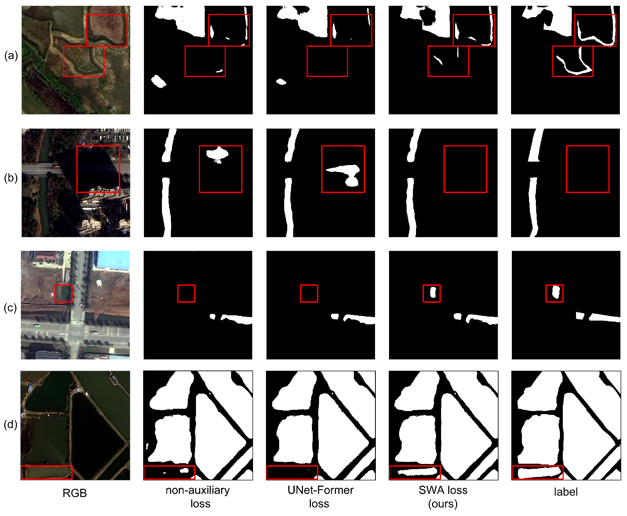 CM-UNet++: A Multi-Level Information Optimized Network for Urban Water ...