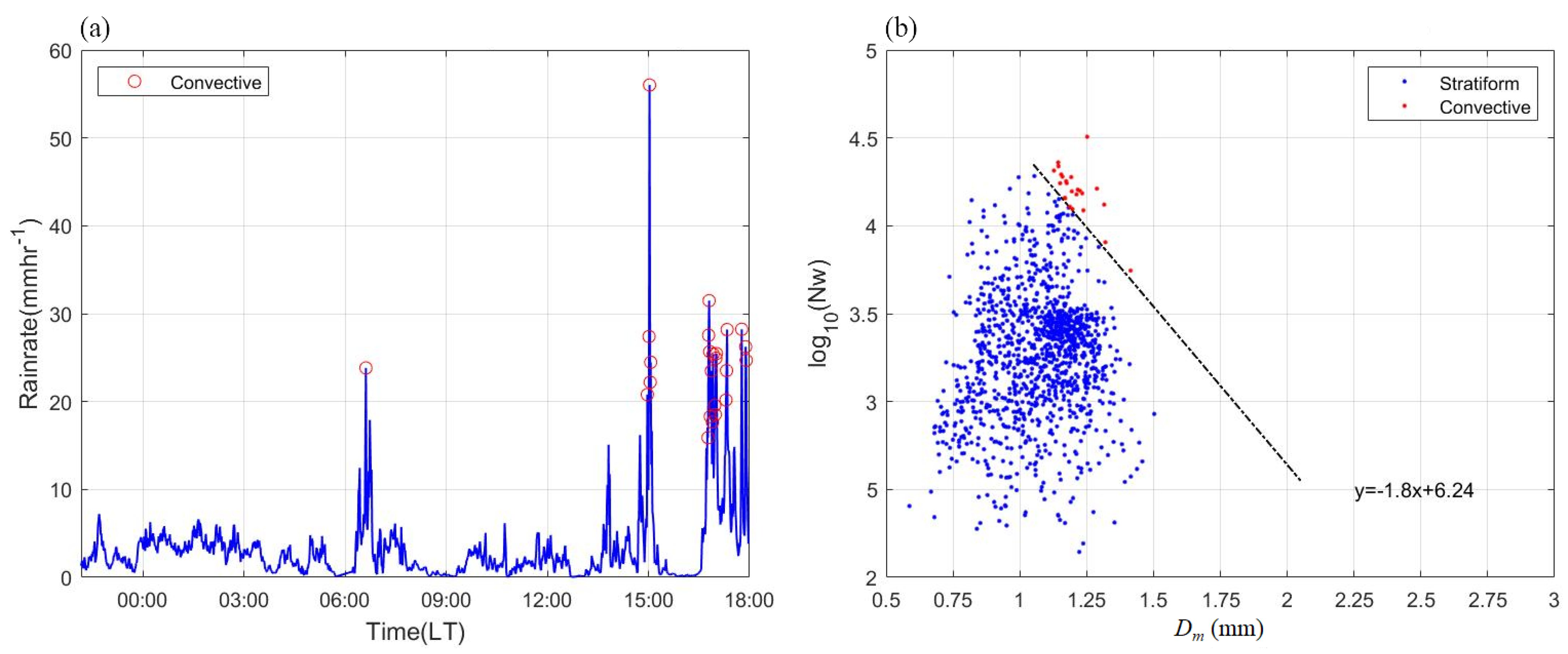 Remotesensing 17 00983 g003 Remotesensing 17 00983 g003