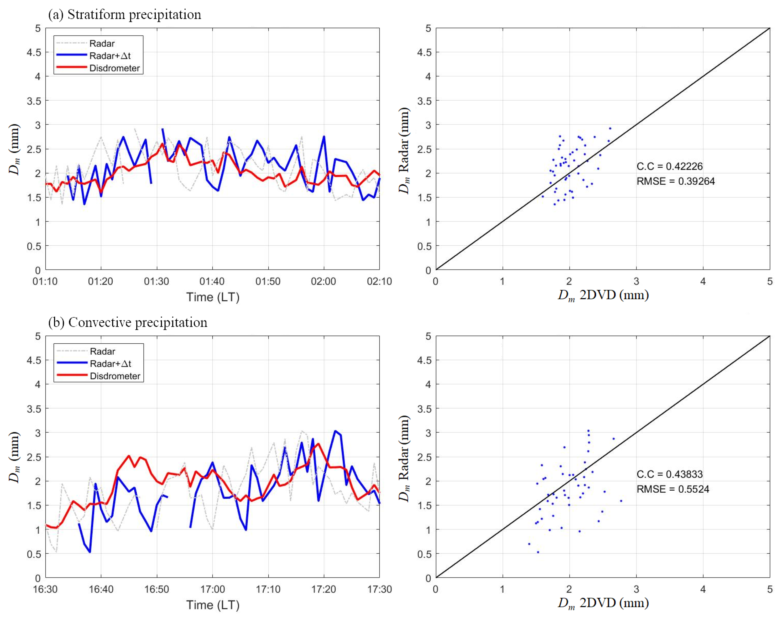 Remotesensing 17 00983 g008 Remotesensing 17 00983 g008