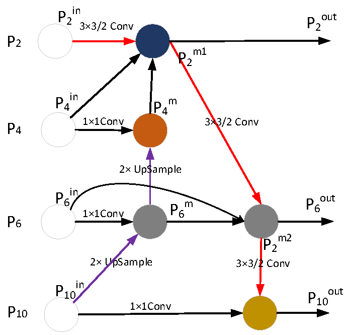 Remotesensing 17 00985 g007