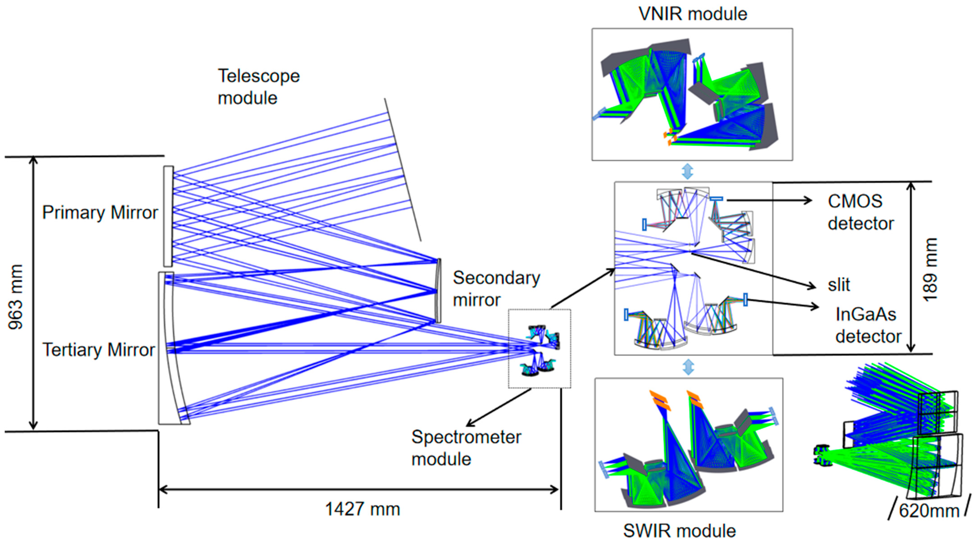 Remotesensing 17 00986 g001