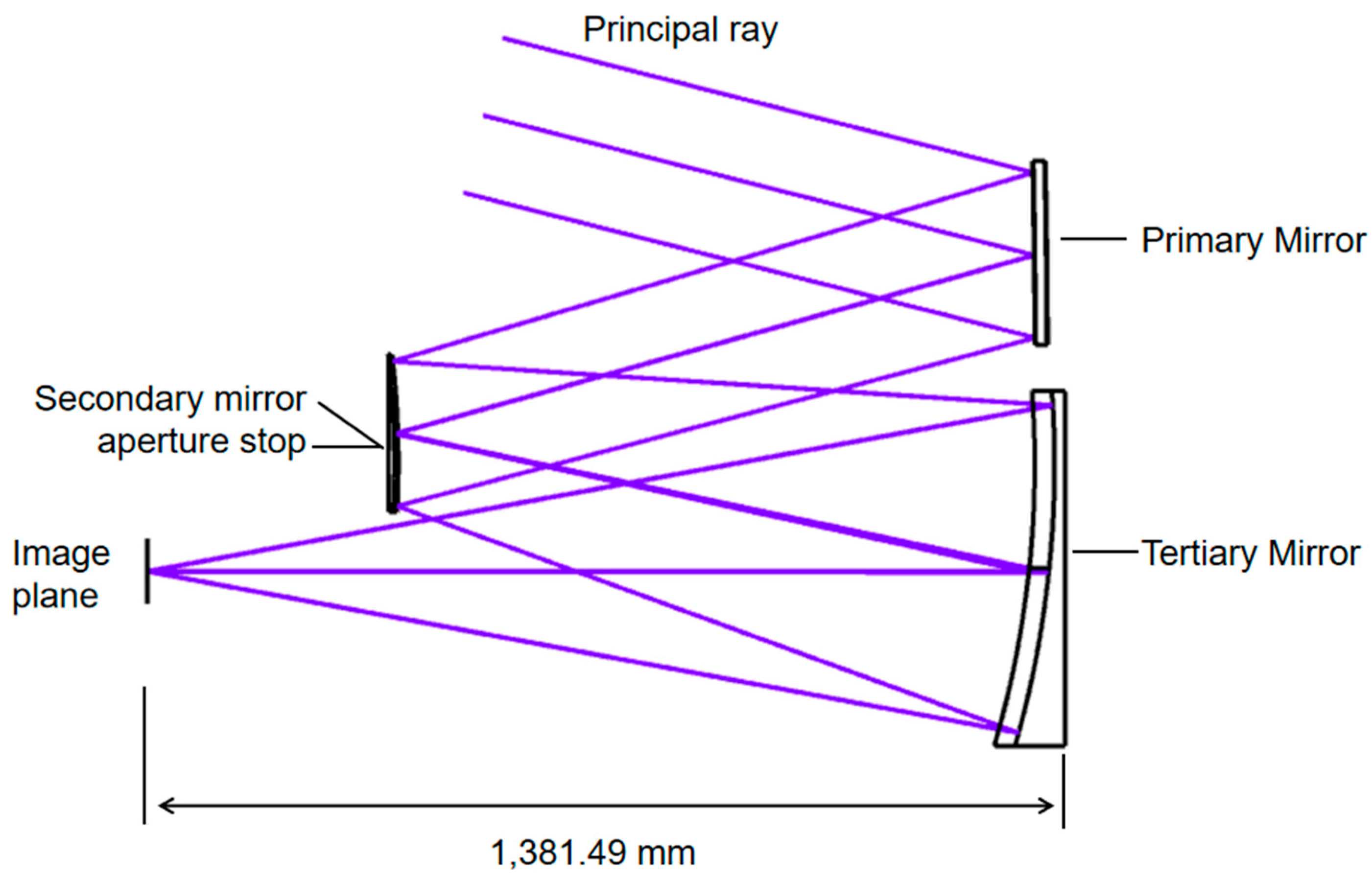 Remotesensing 17 00986 g003