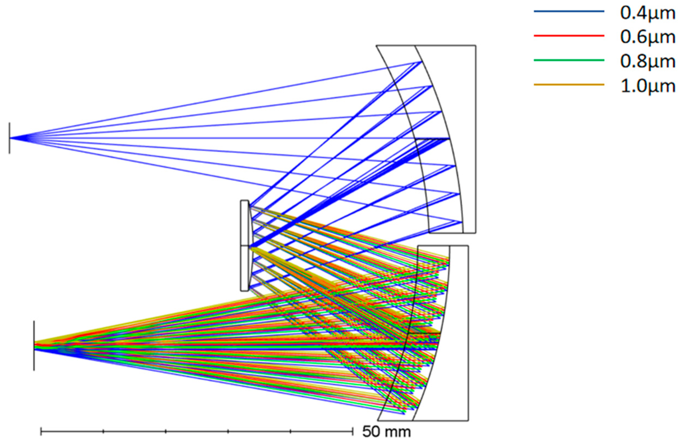 Remotesensing 17 00986 g007