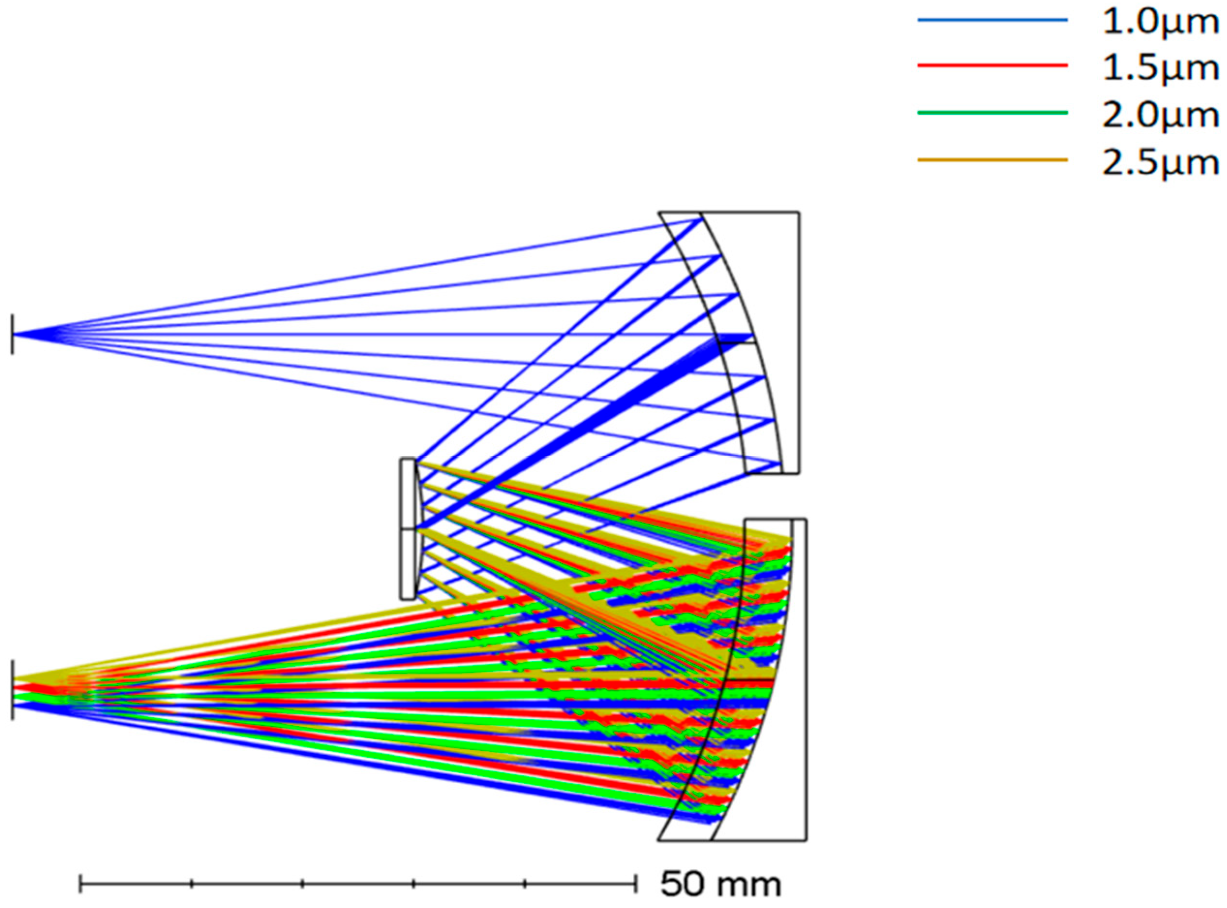 Remotesensing 17 00986 g008
