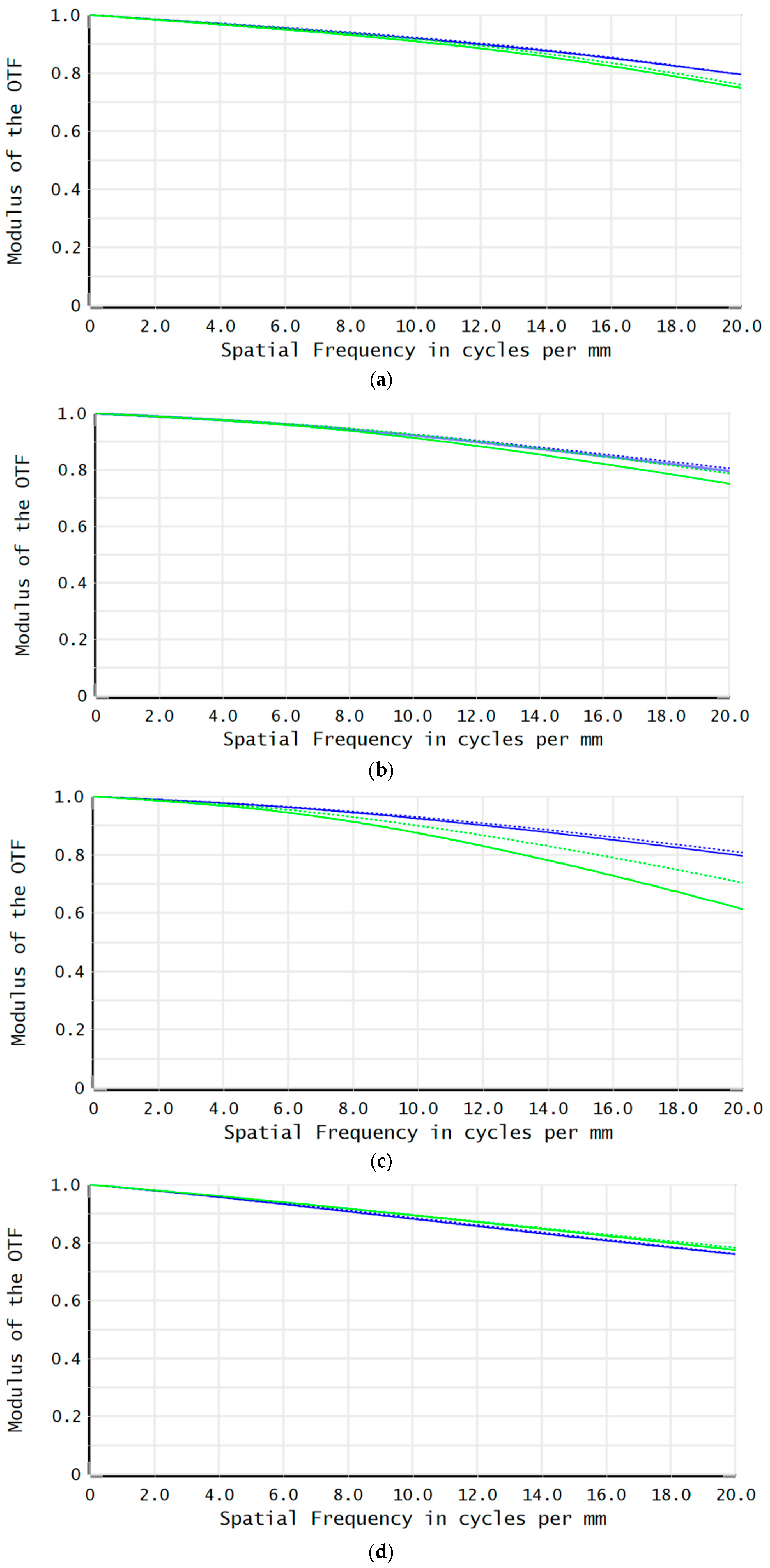 Remotesensing 17 00986 g018