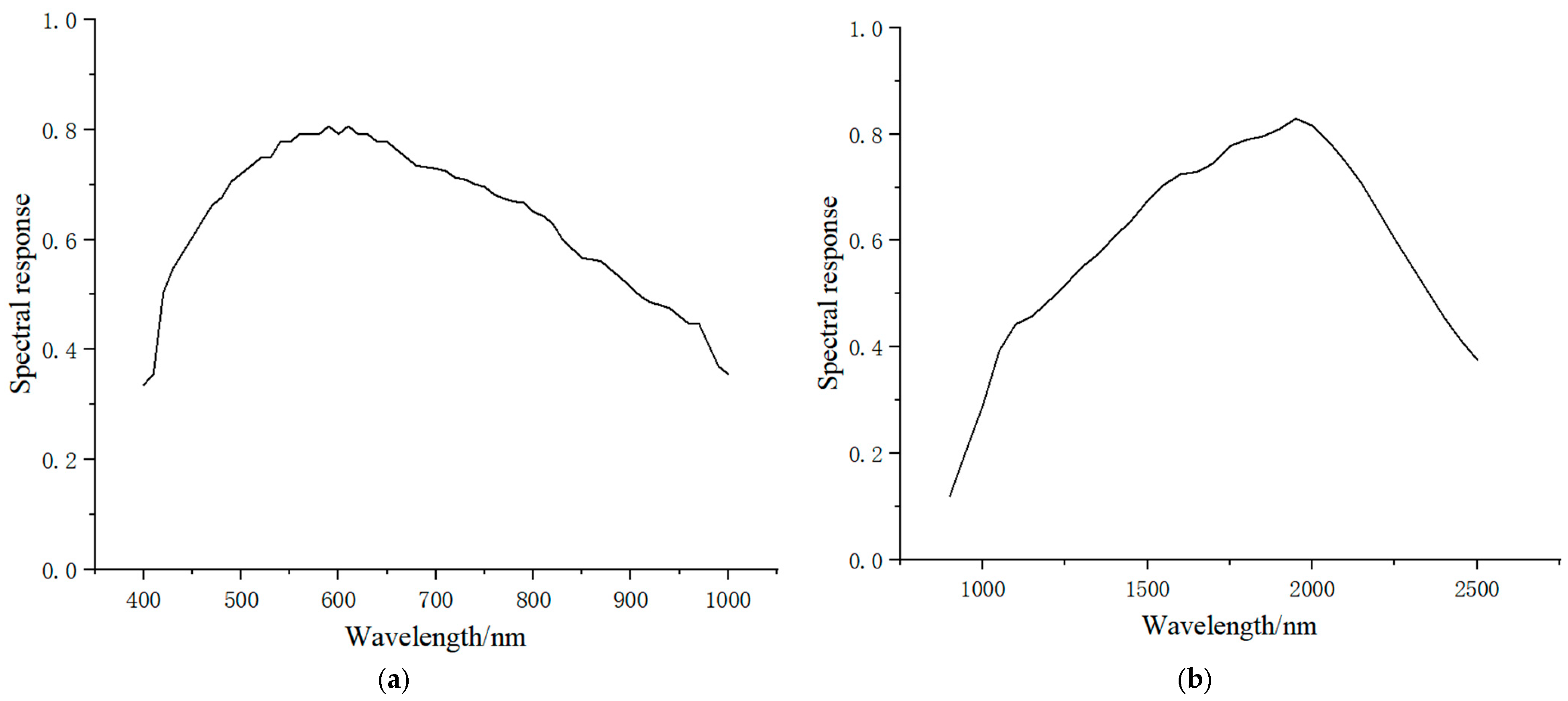 Remotesensing 17 00986 g020
