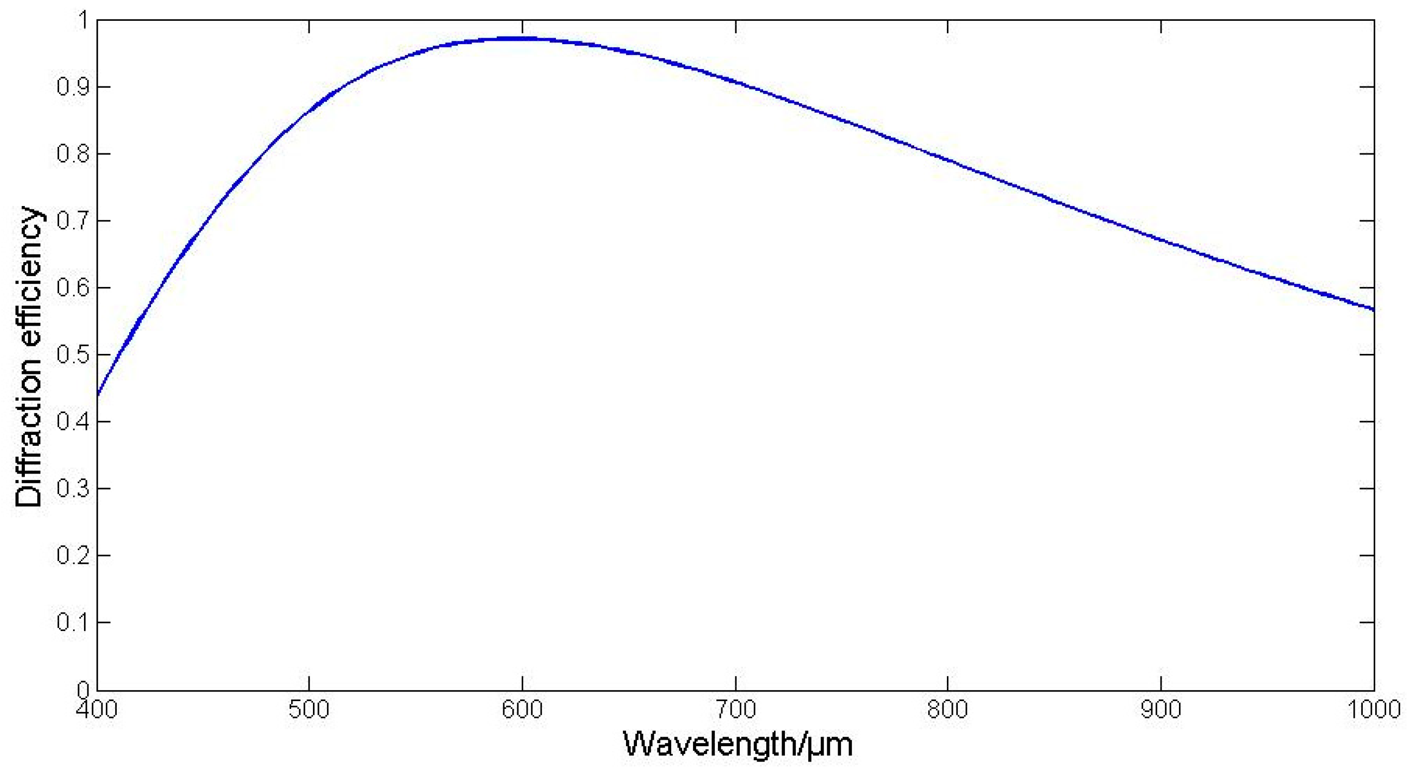 Remotesensing 17 00986 g021