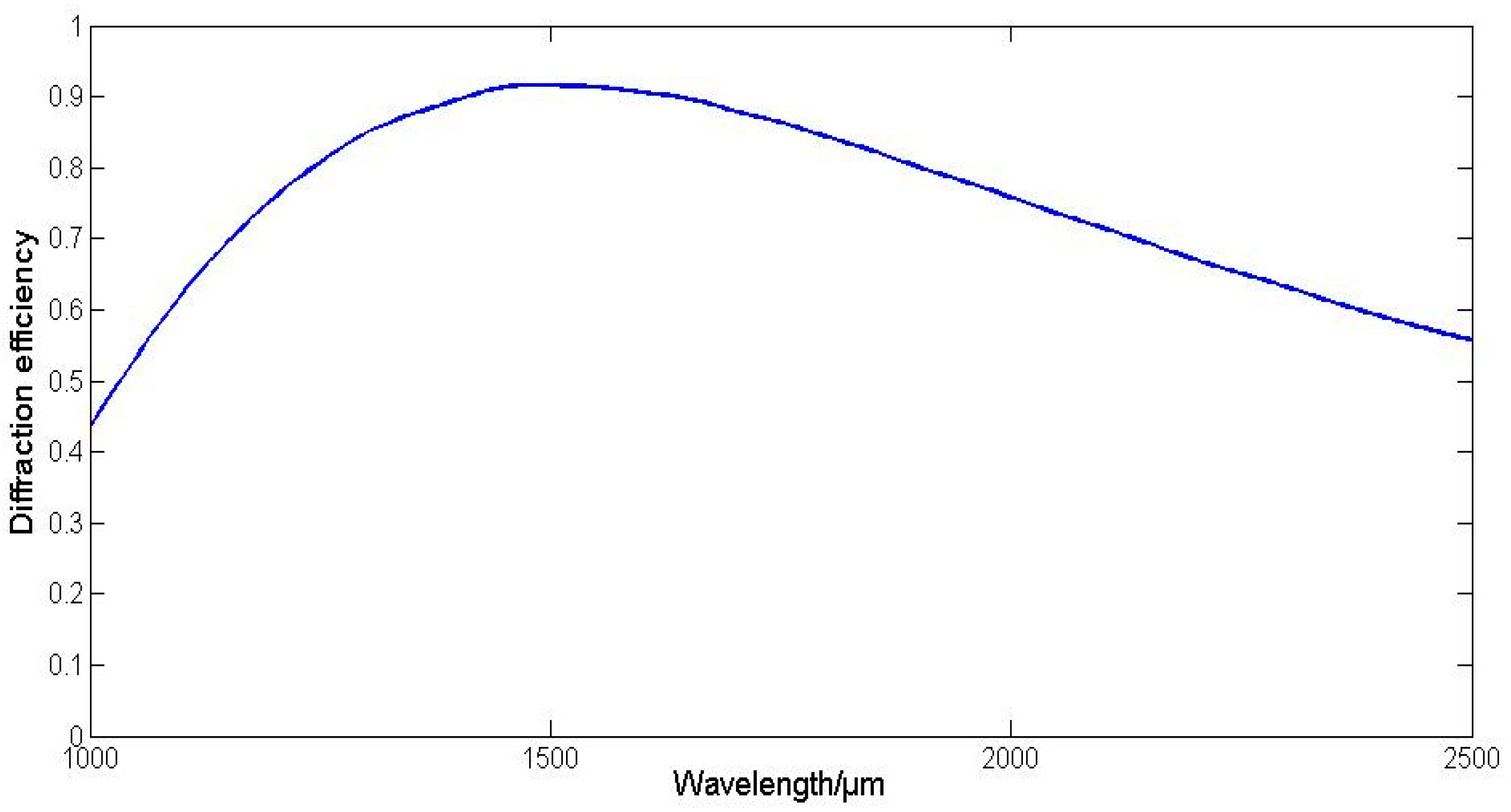 Remotesensing 17 00986 g022