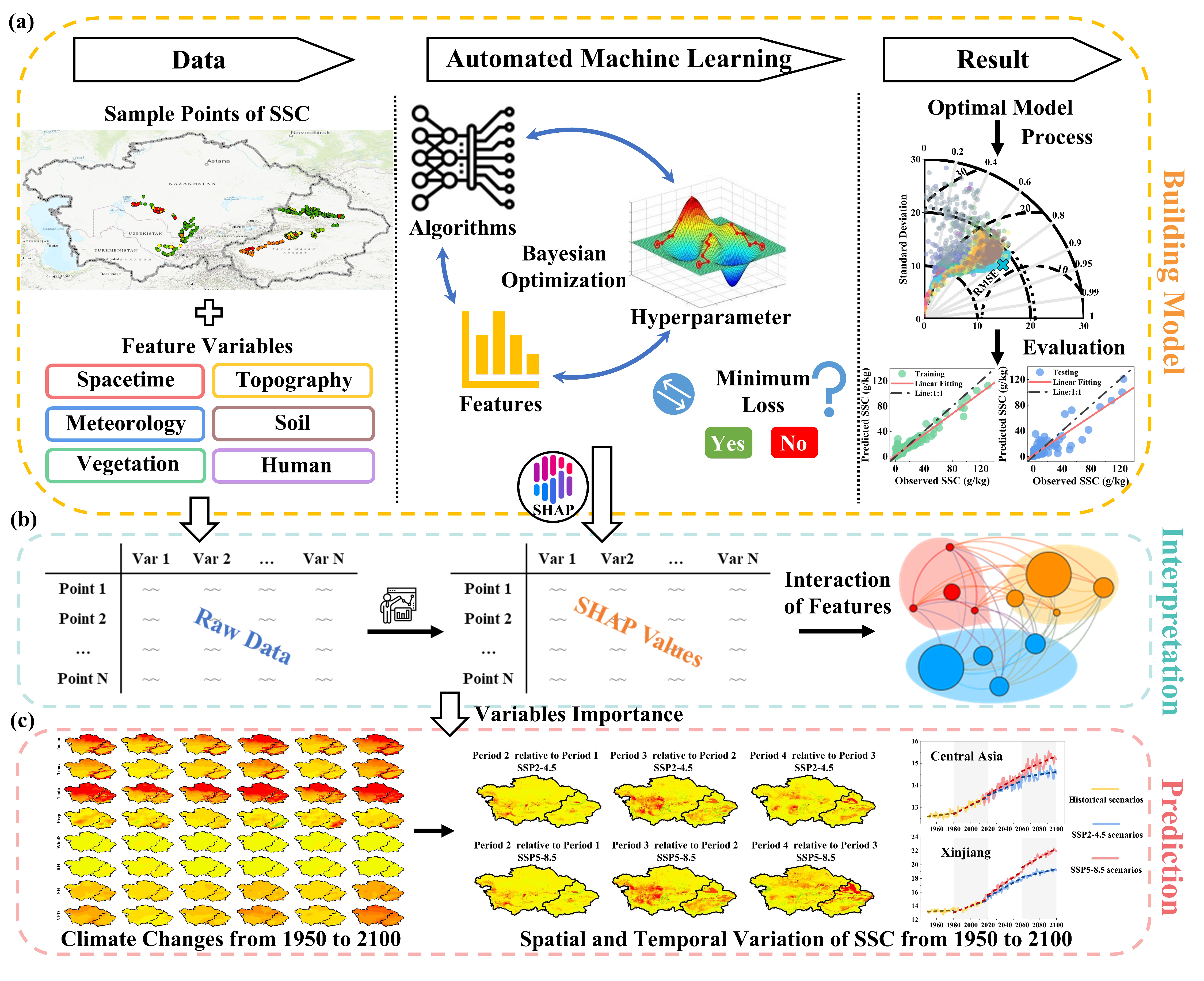Remotesensing 17 00987 g001