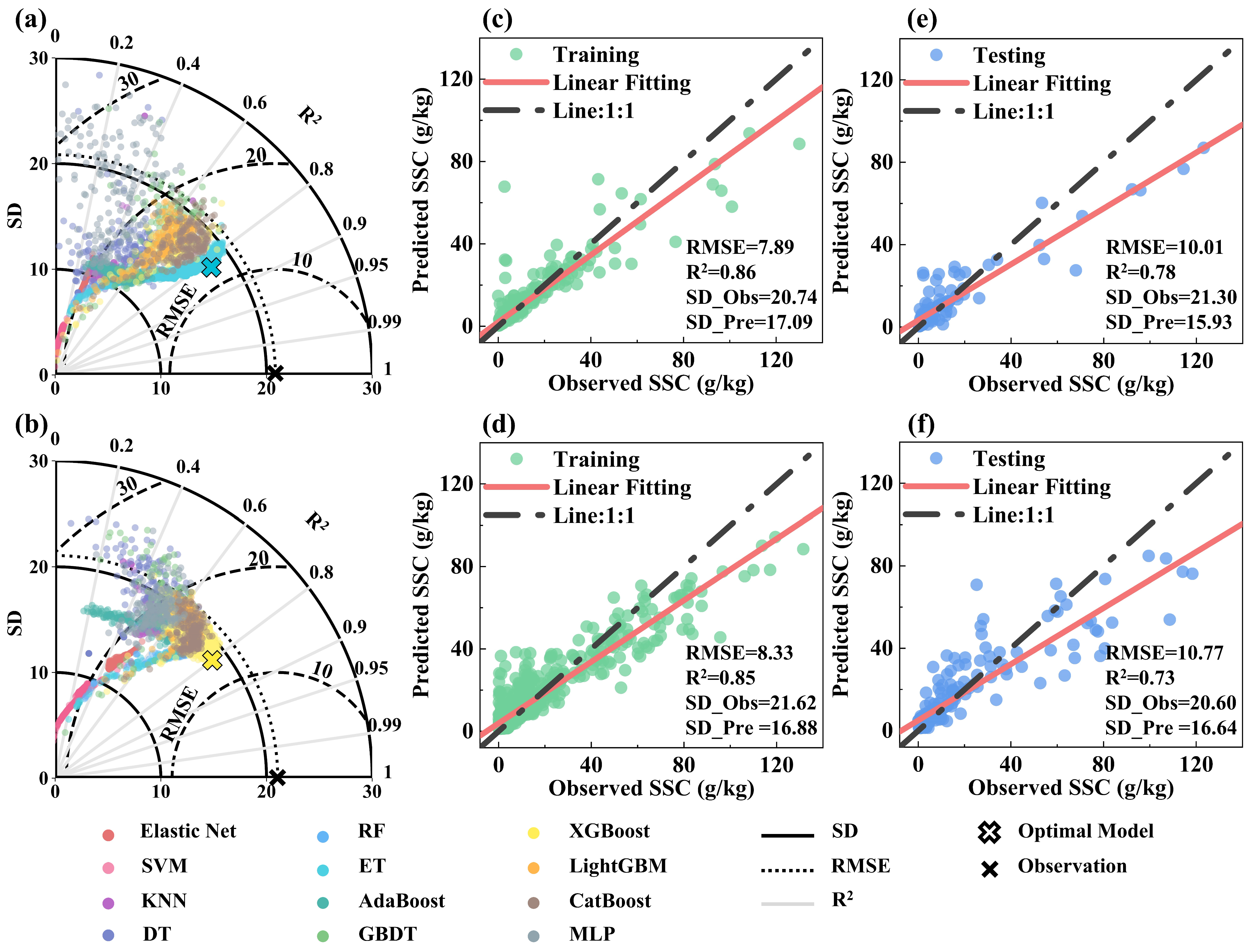 Remotesensing 17 00987 g003