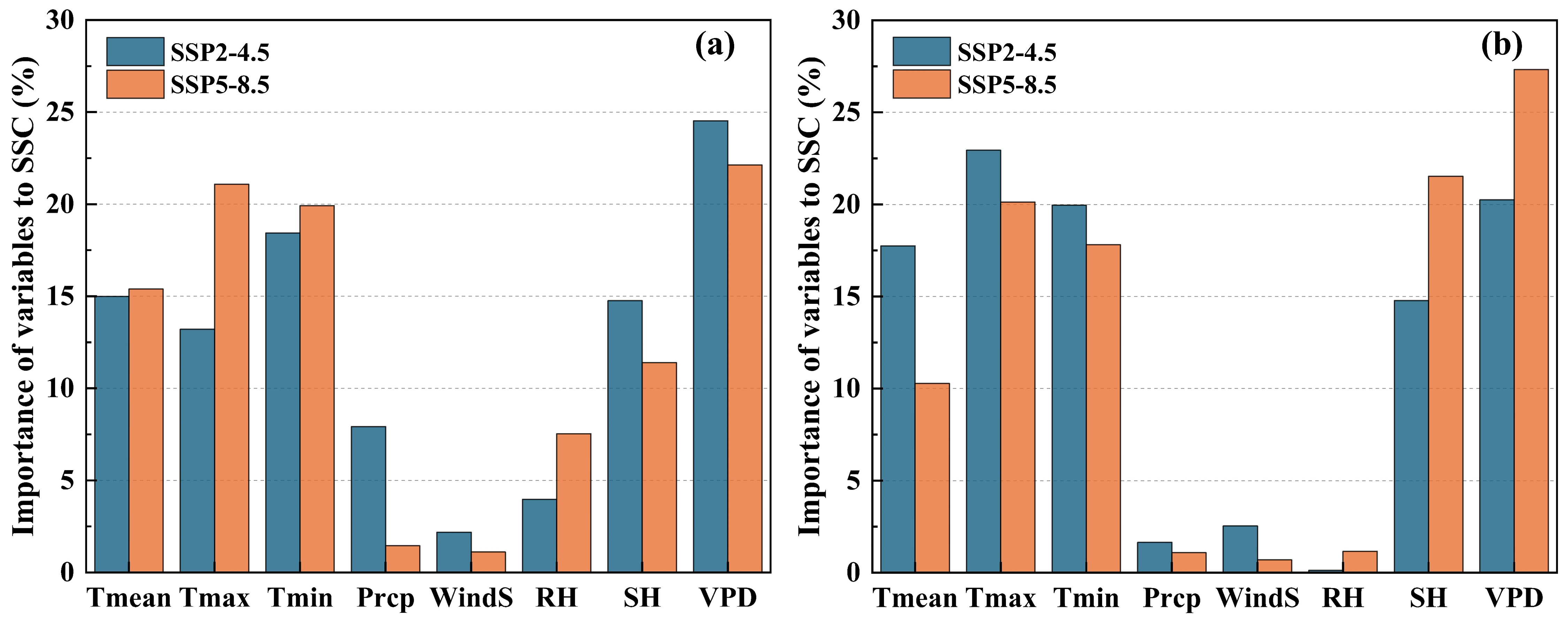 Remotesensing 17 00987 g008