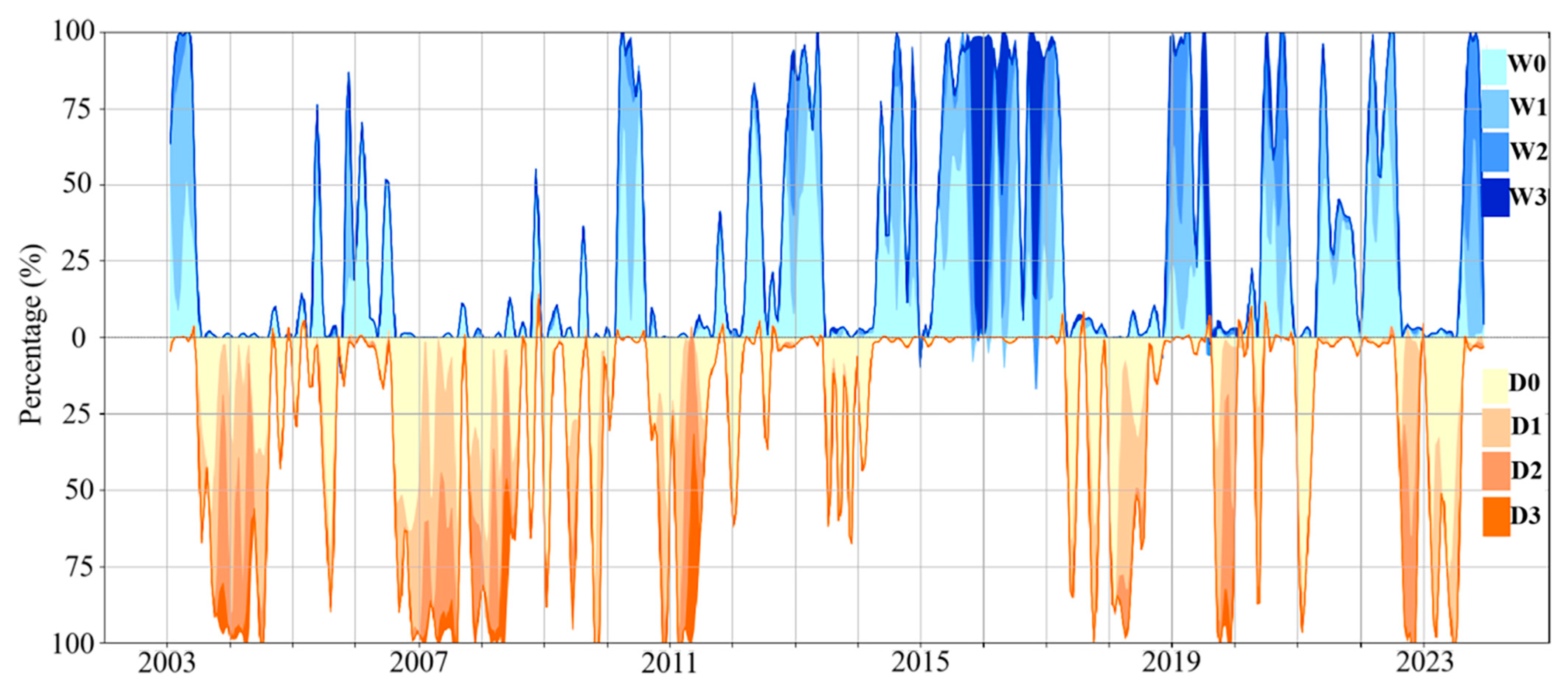 Remotesensing 17 00988 g007