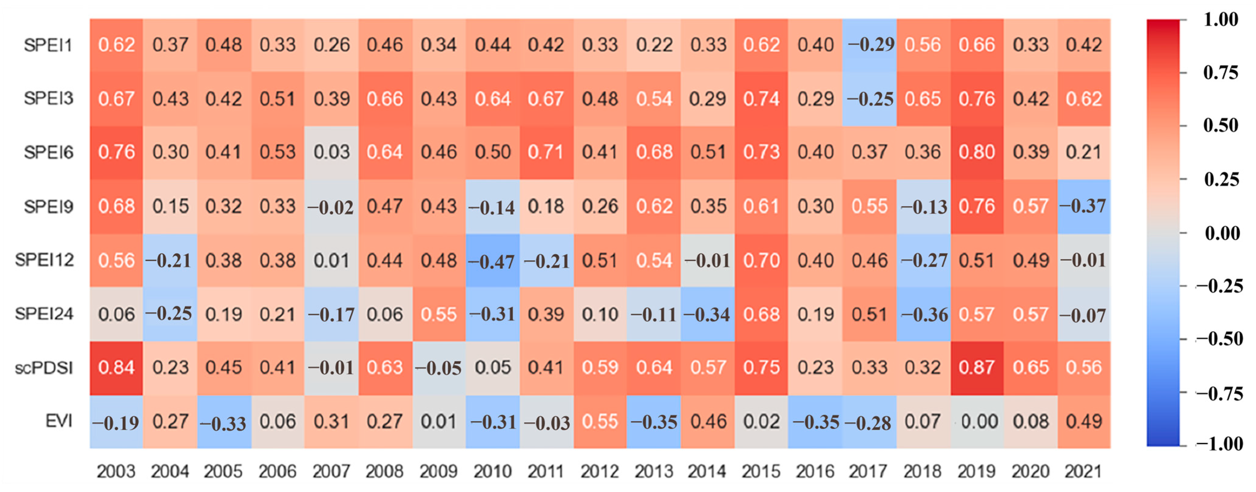 Remotesensing 17 00988 g008