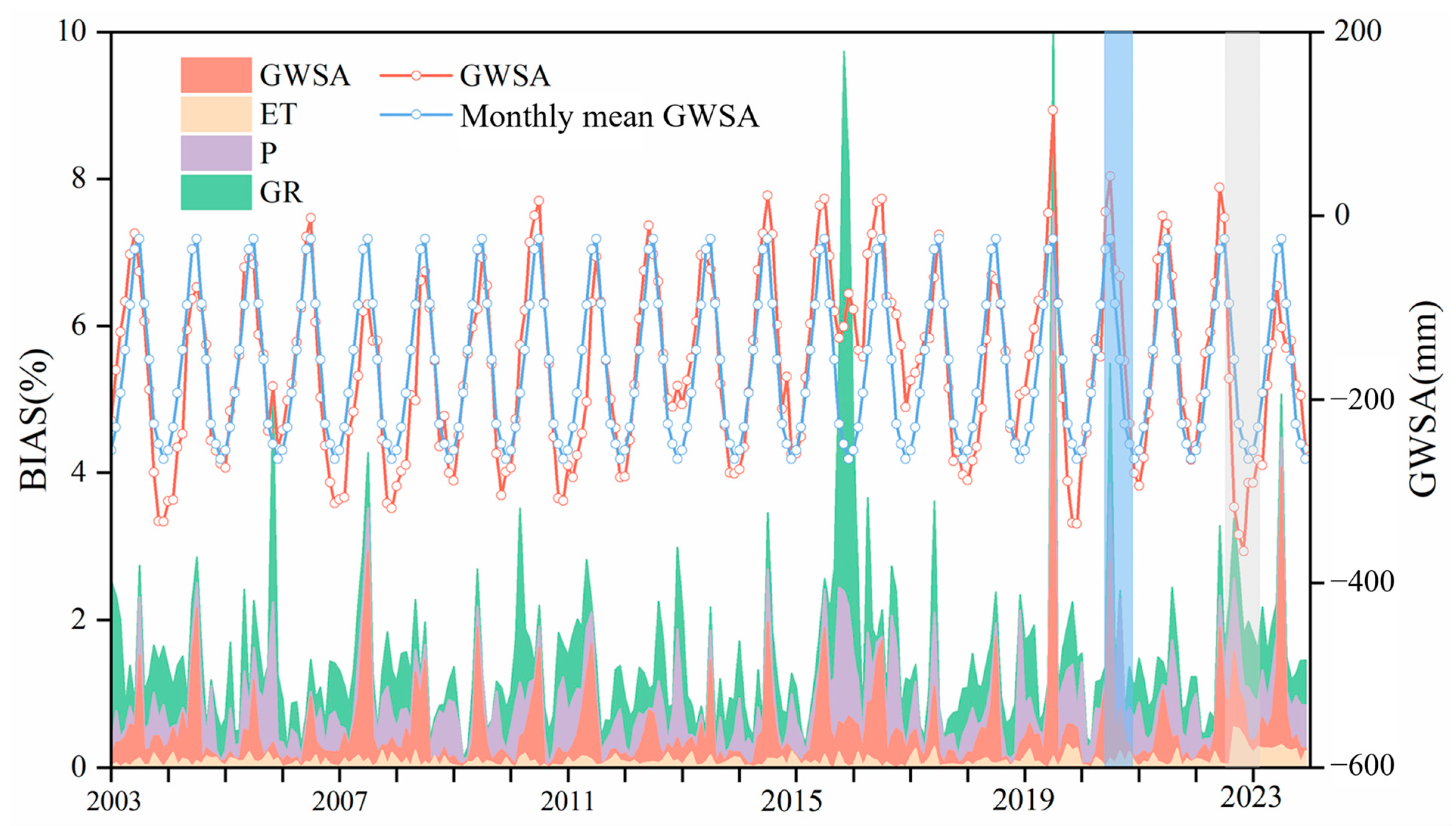 Remotesensing 17 00988 g009