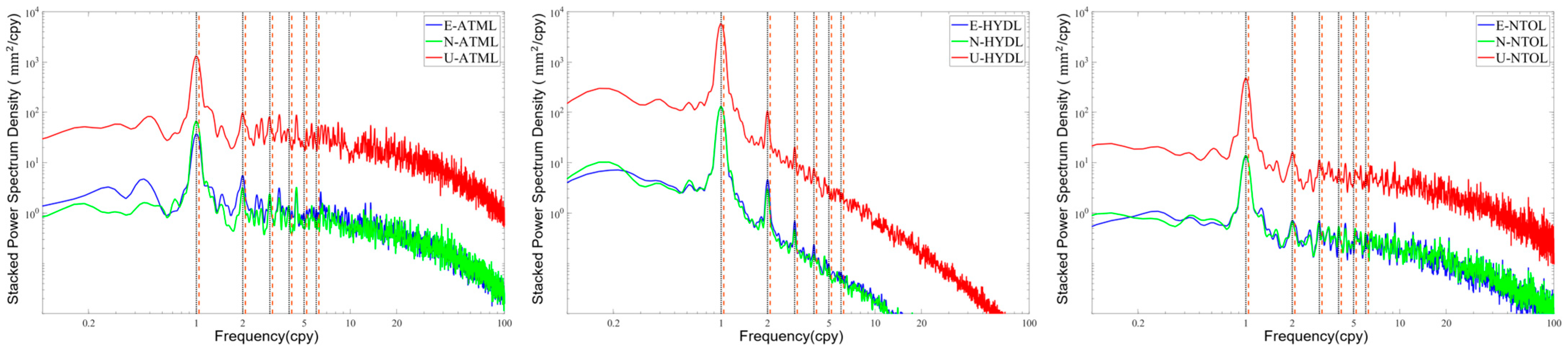 Remotesensing 17 00989 g005