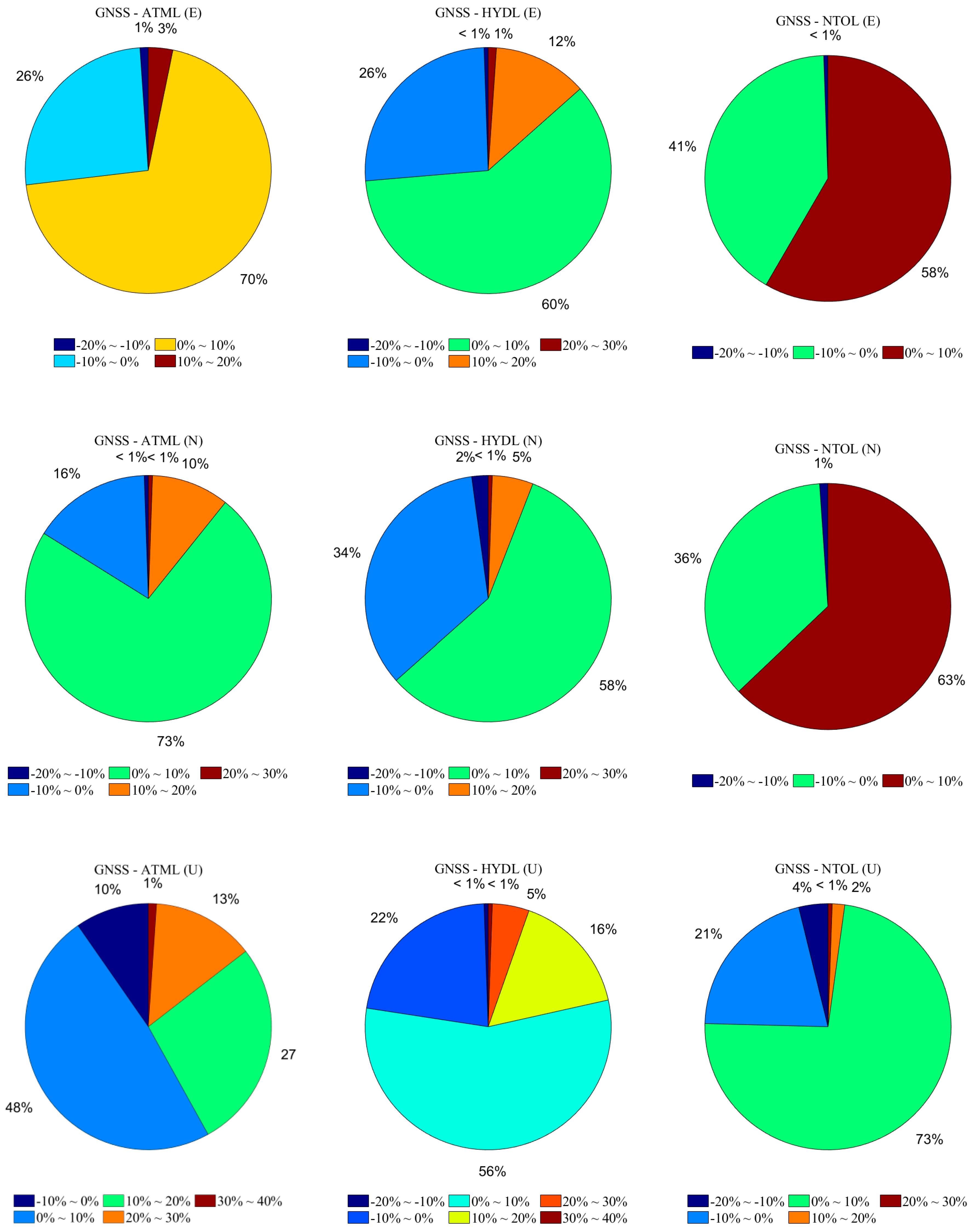 Remotesensing 17 00989 g007