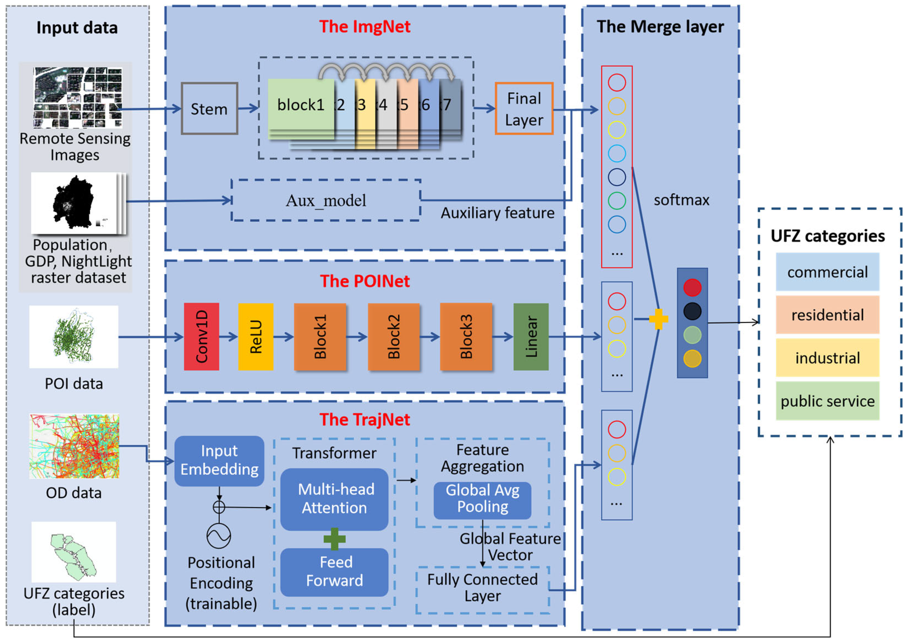 Remotesensing 17 00990 g003