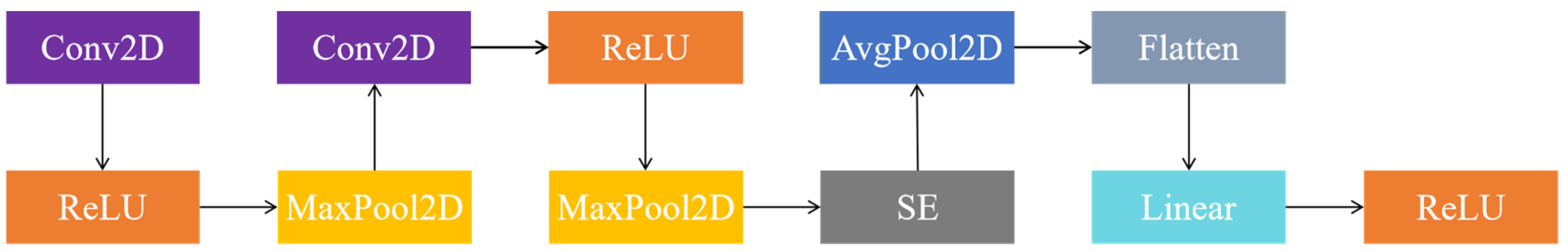 Remotesensing 17 00990 g005