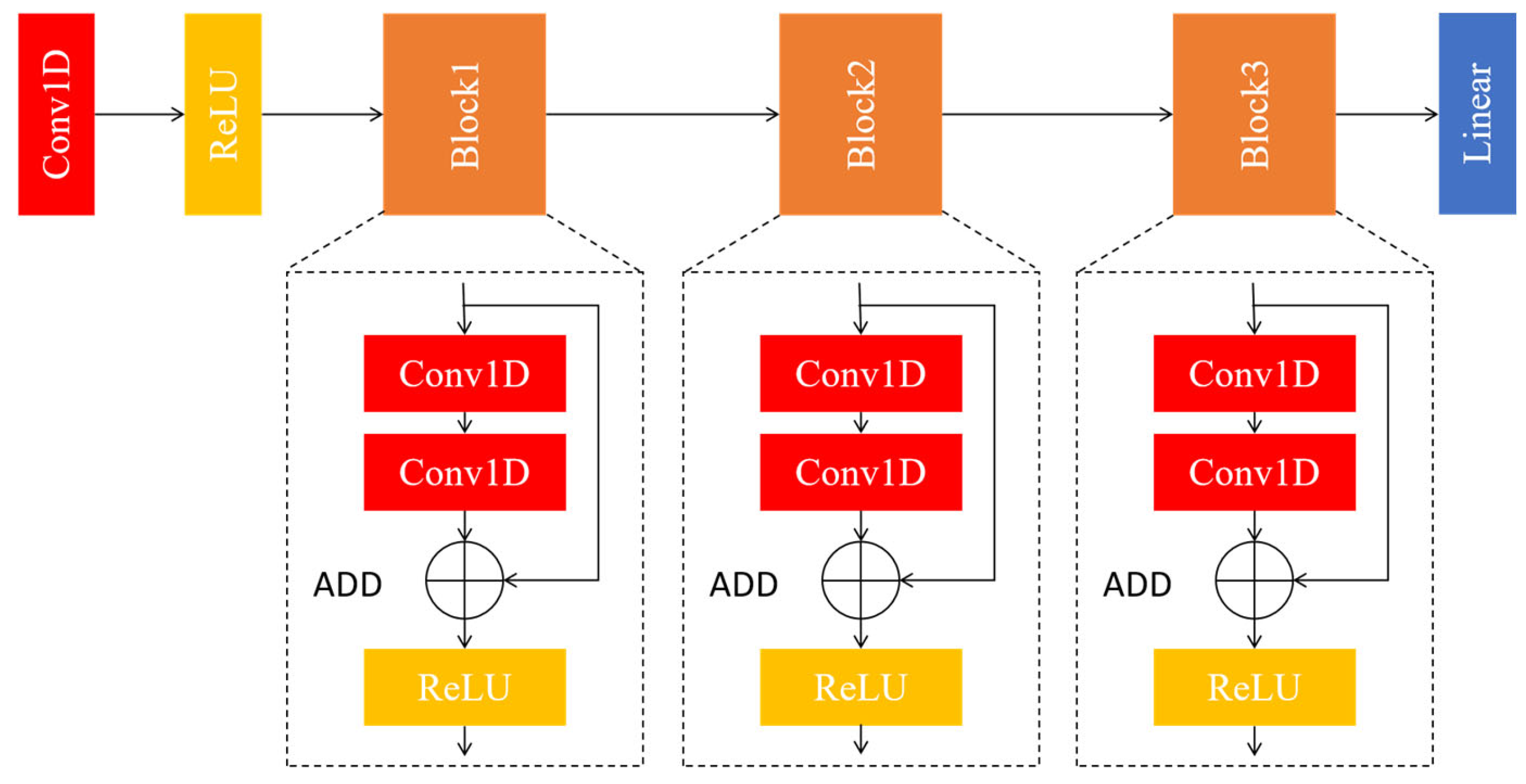 Remotesensing 17 00990 g006