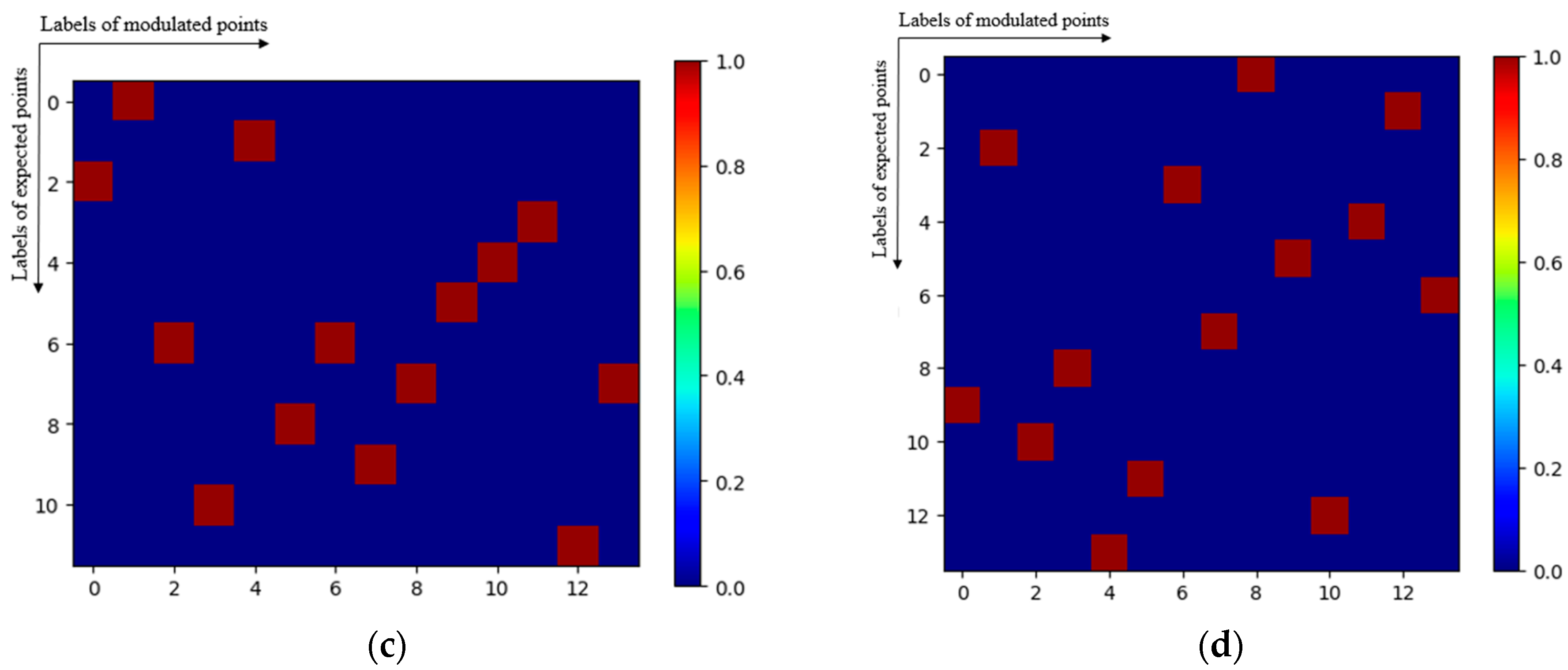 Remotesensing 17 00991 g011b