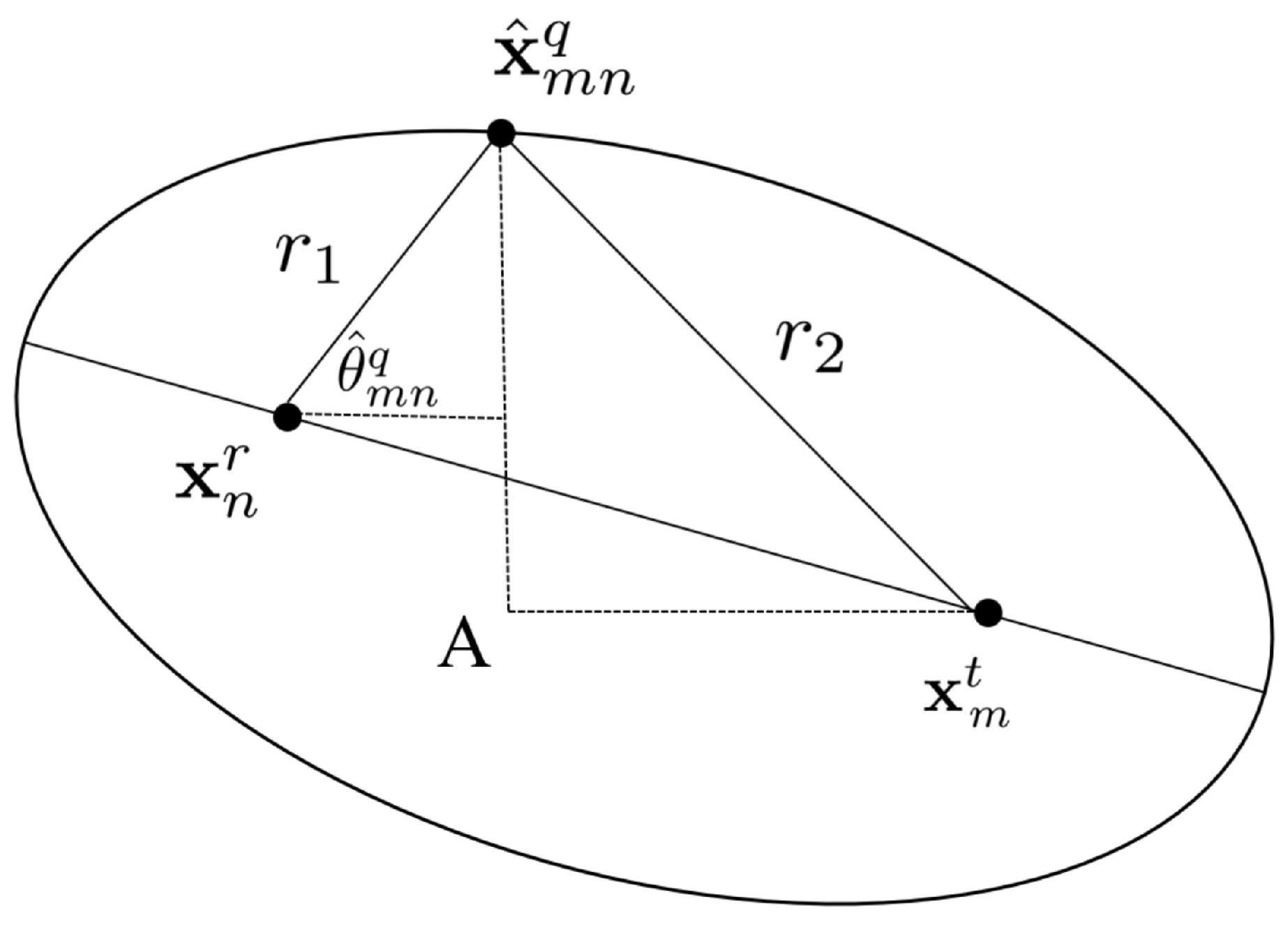 Remotesensing 17 00992 g0a1