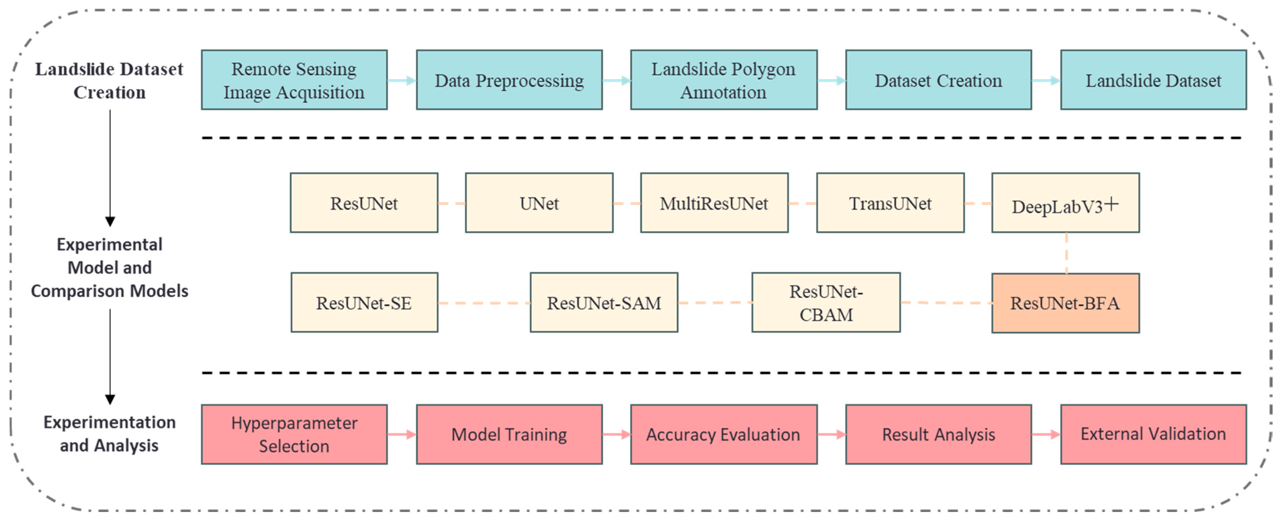 Remotesensing 17 00995 g001
