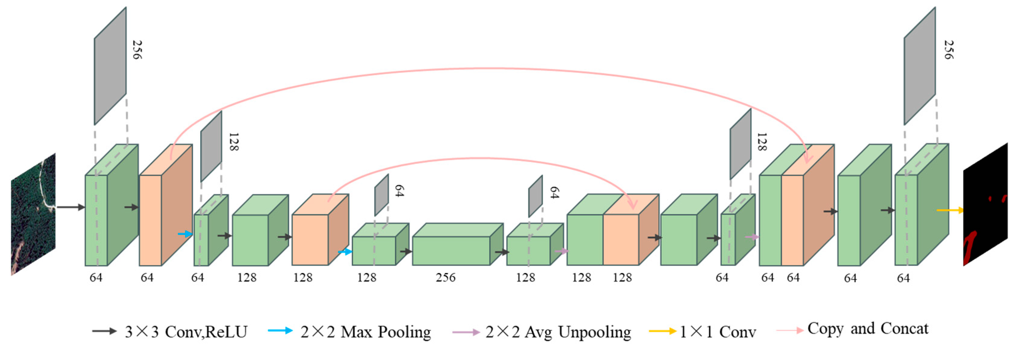 Remotesensing 17 00995 g006