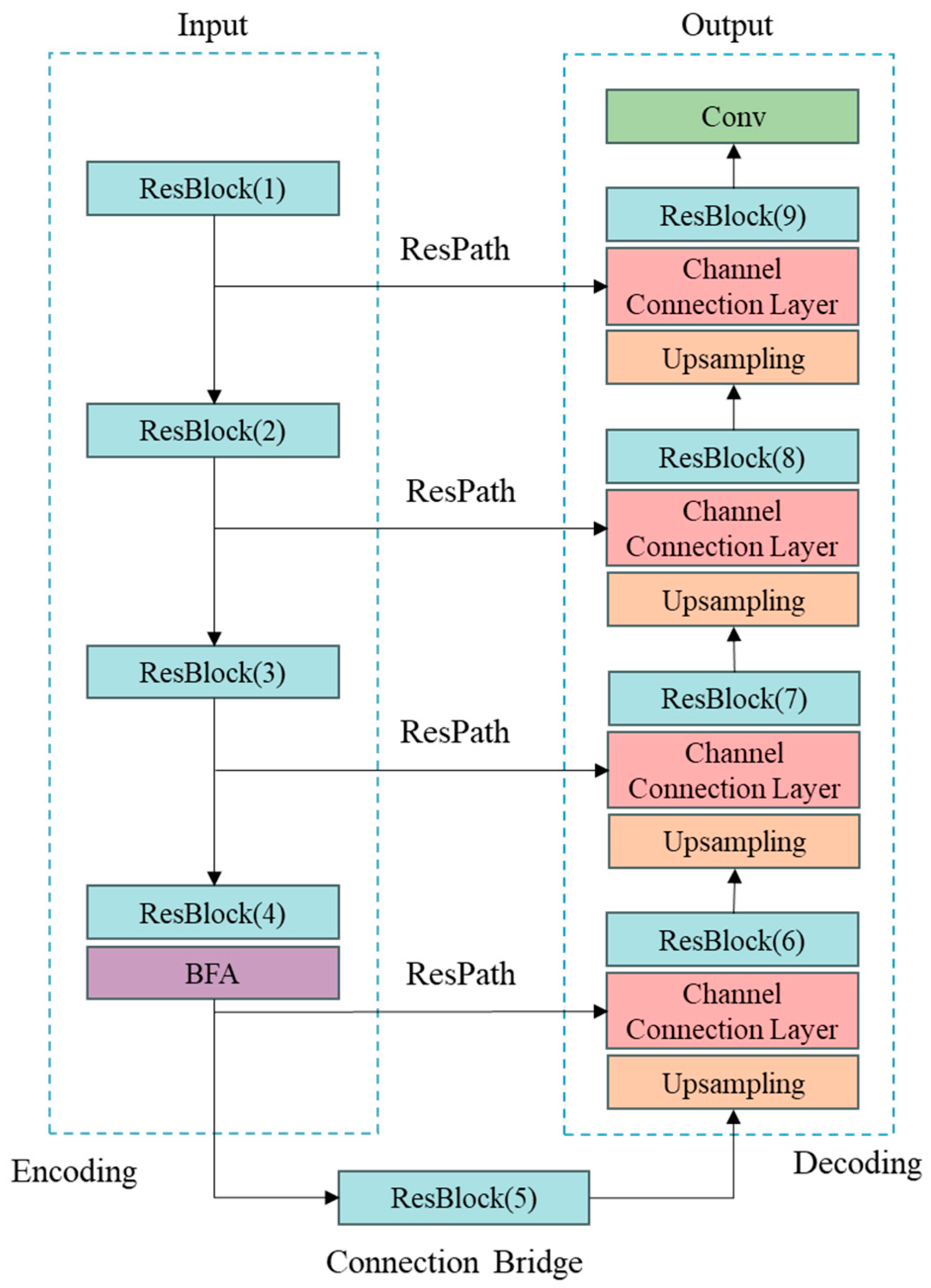 Remotesensing 17 00995 g009