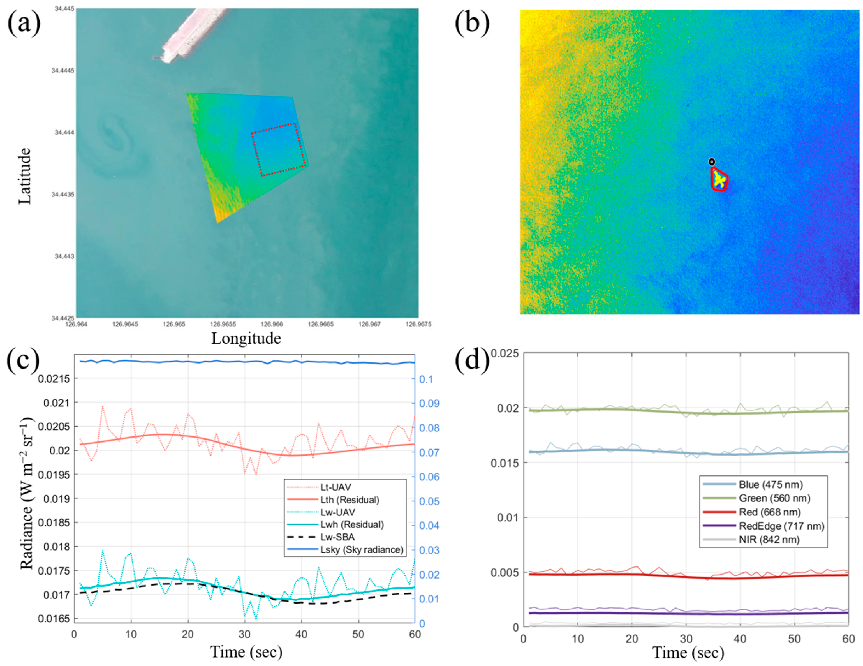 Remotesensing 17 00996 g008