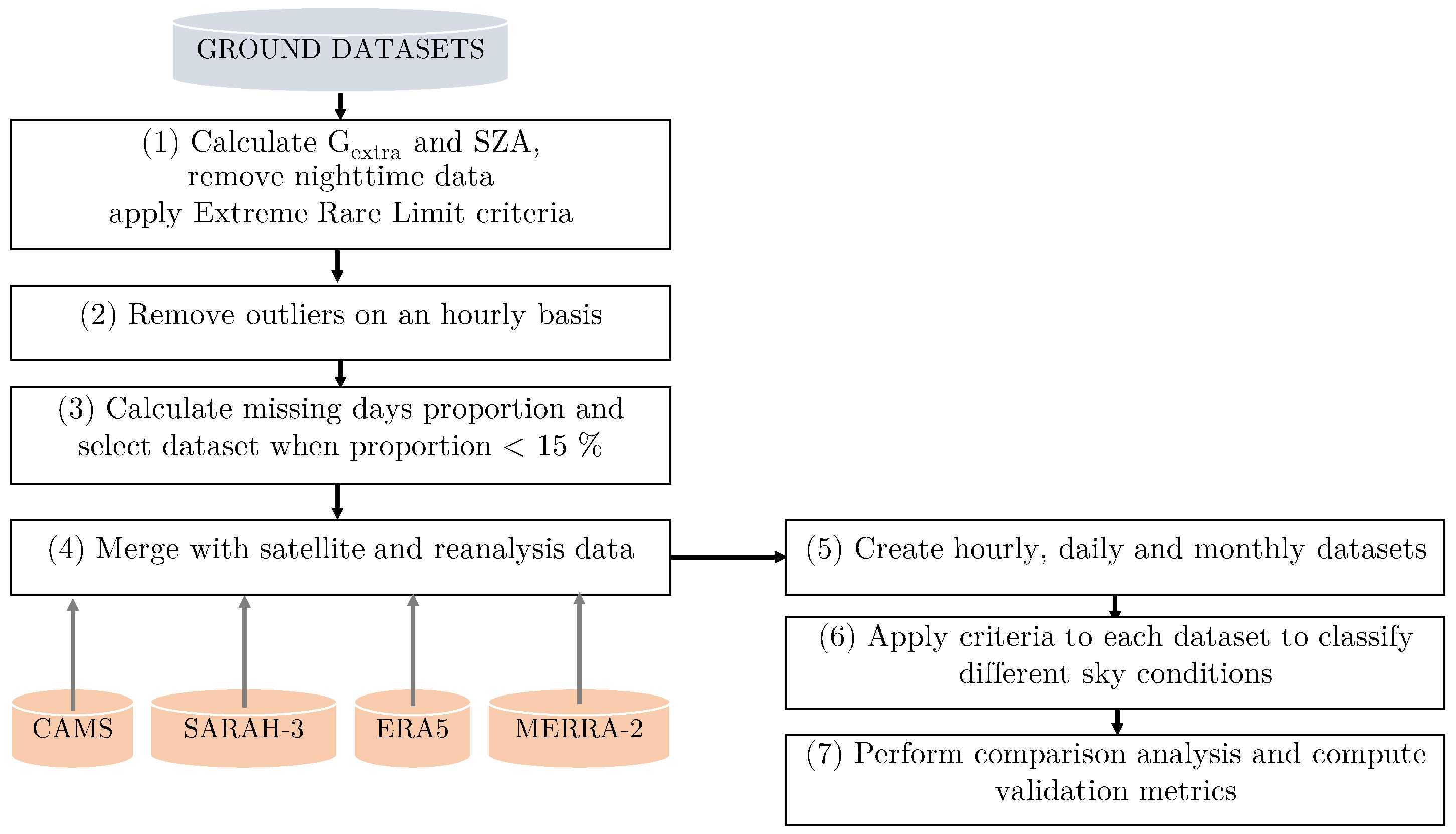 Remotesensing 17 00998 g002