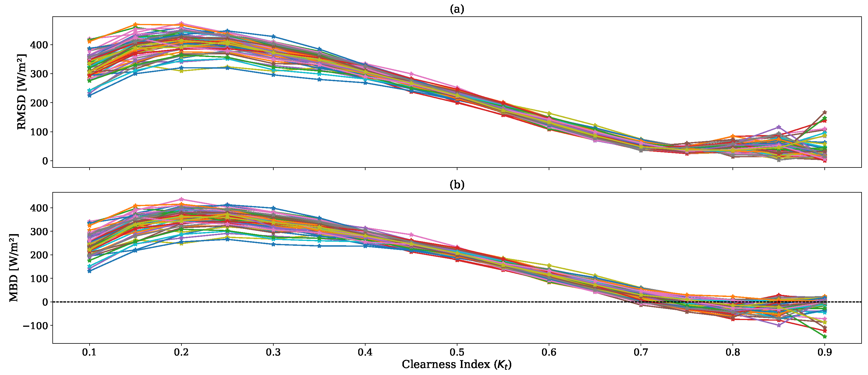 Remotesensing 17 00998 g003