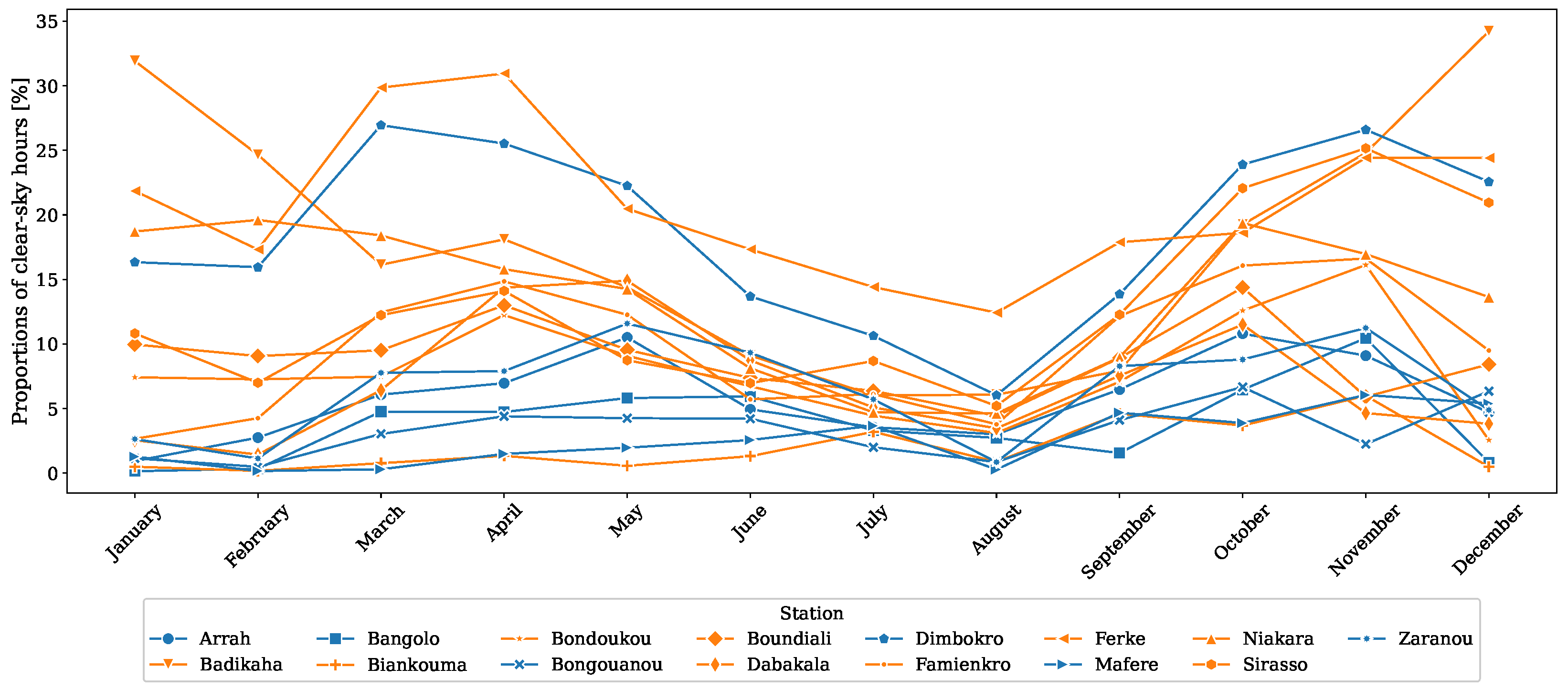 Remotesensing 17 00998 g005