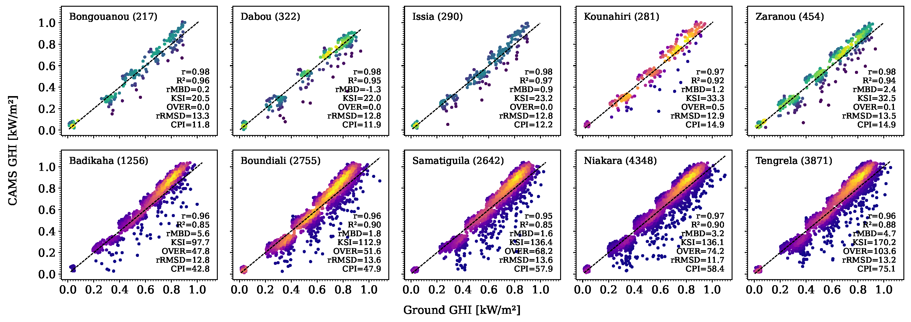 Remotesensing 17 00998 g006
