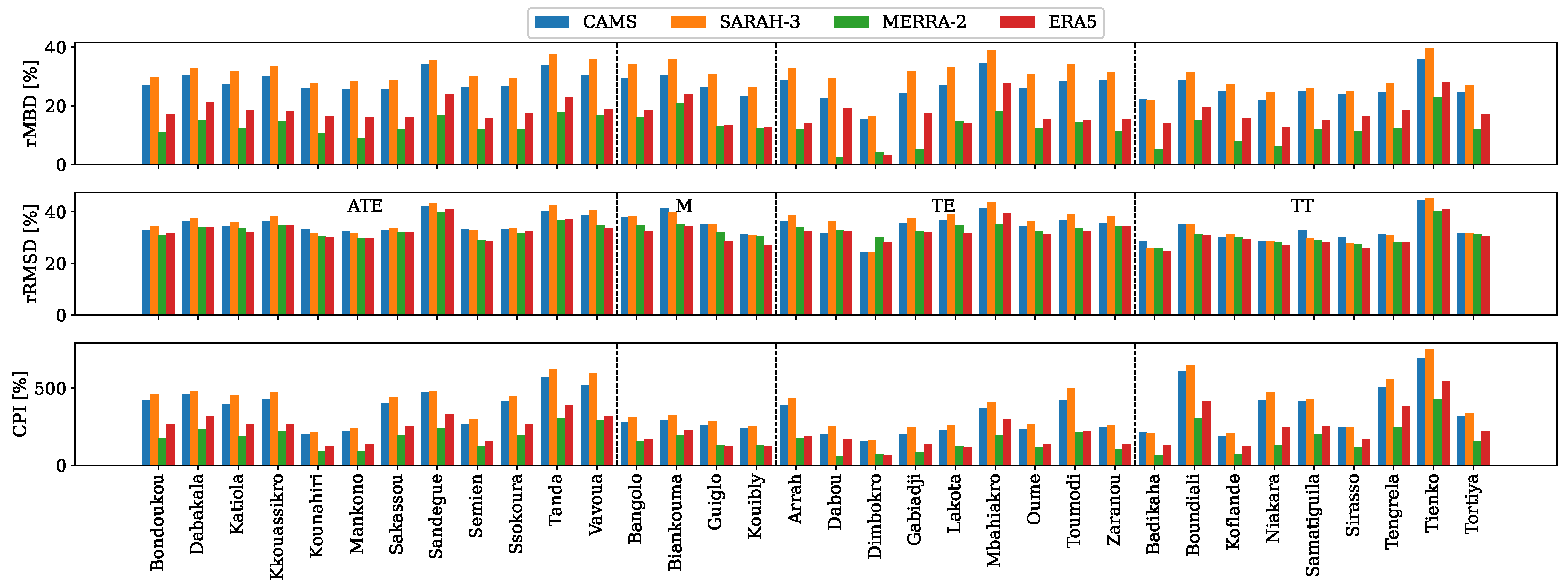 Remotesensing 17 00998 g009